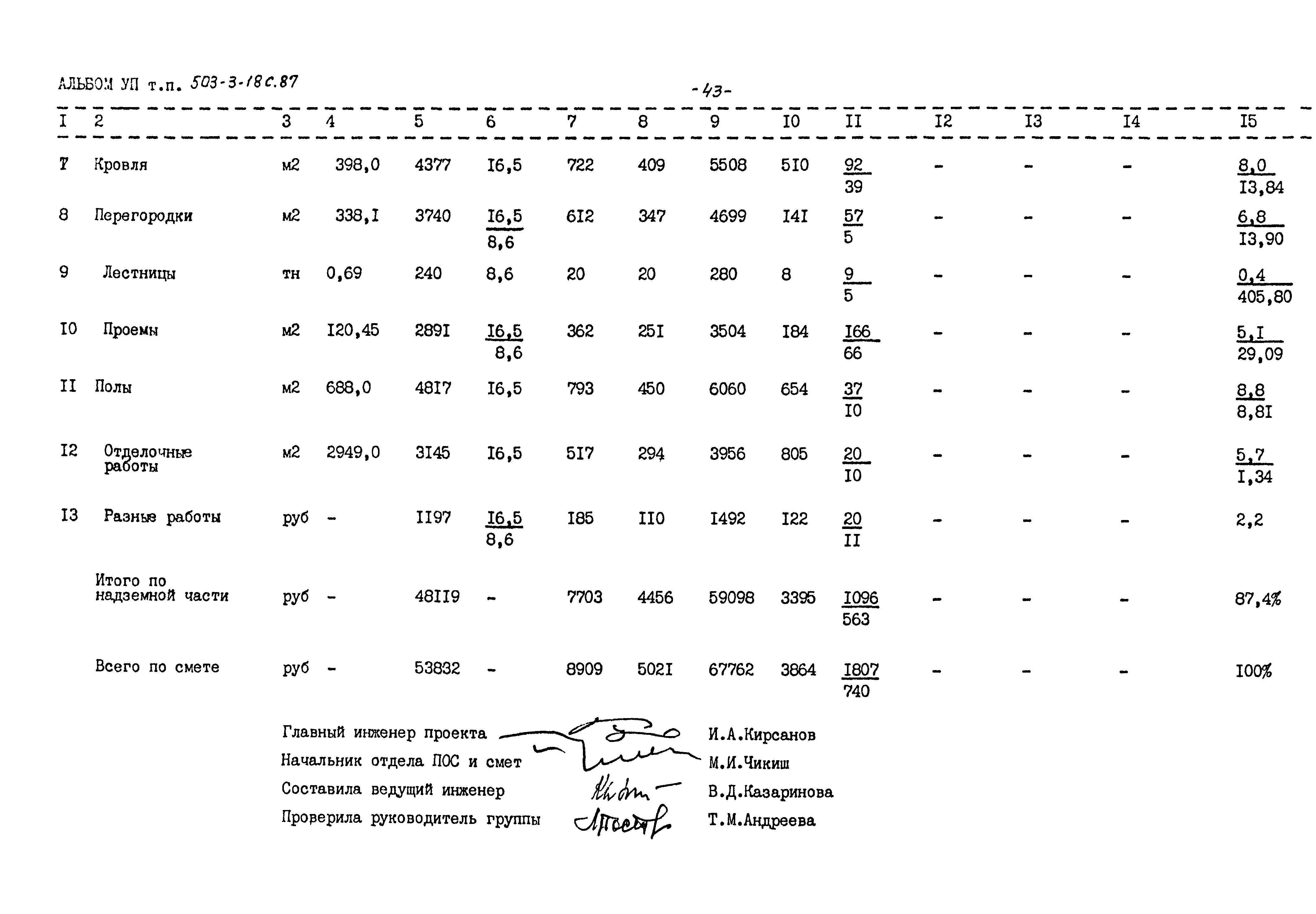 Типовой проект 503-3-18с.87