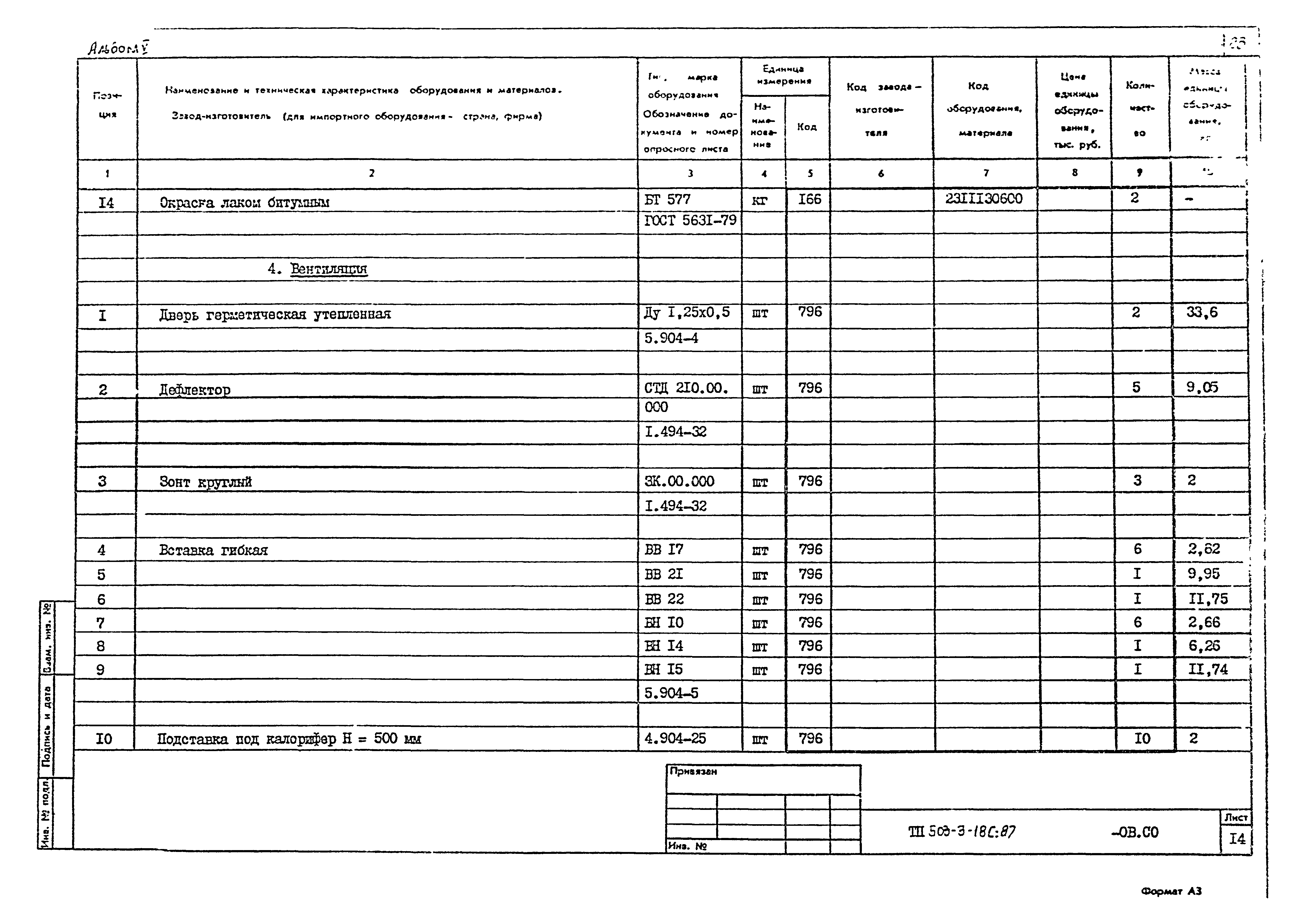 Типовой проект 503-3-18с.87