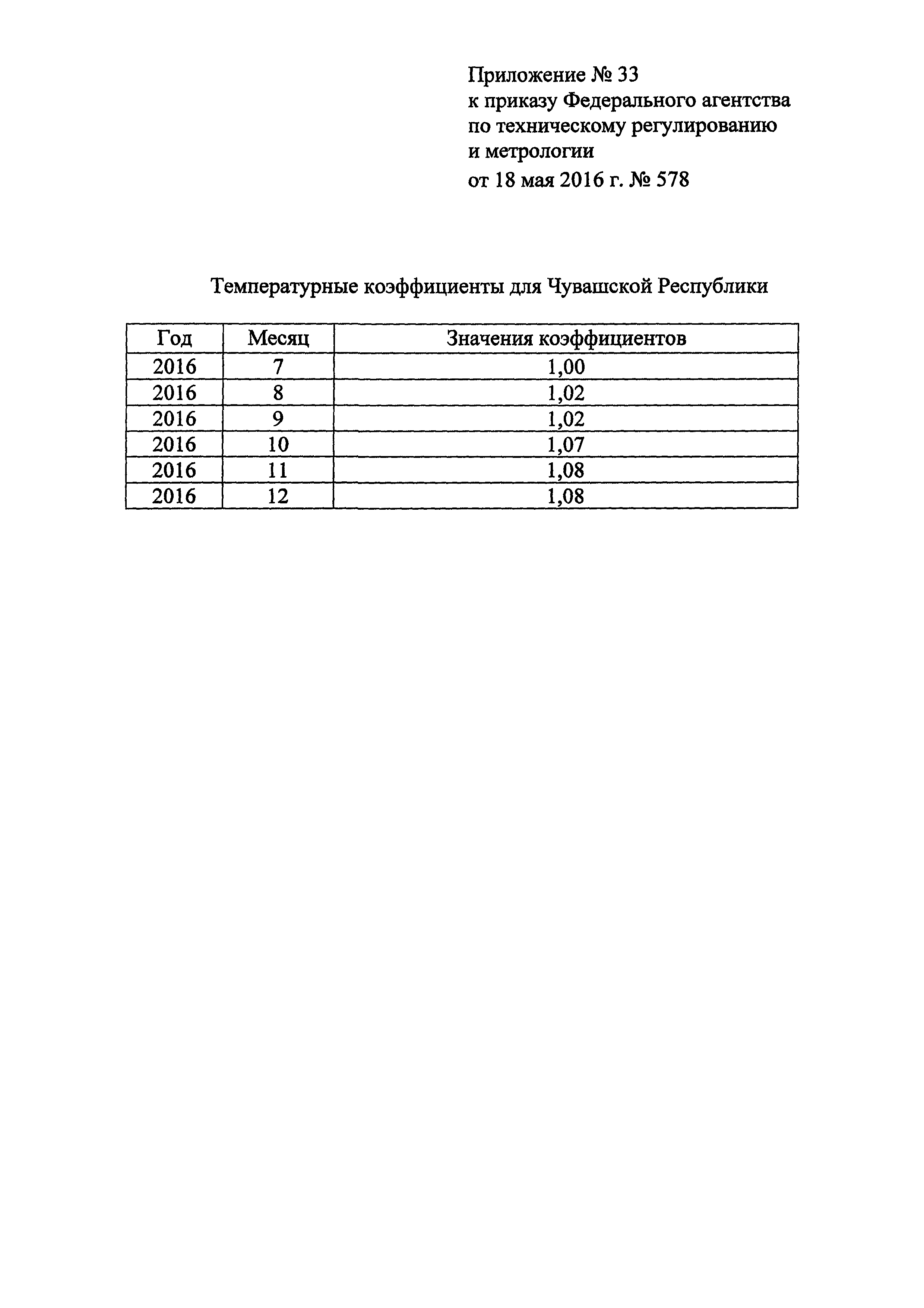 Приказ 578