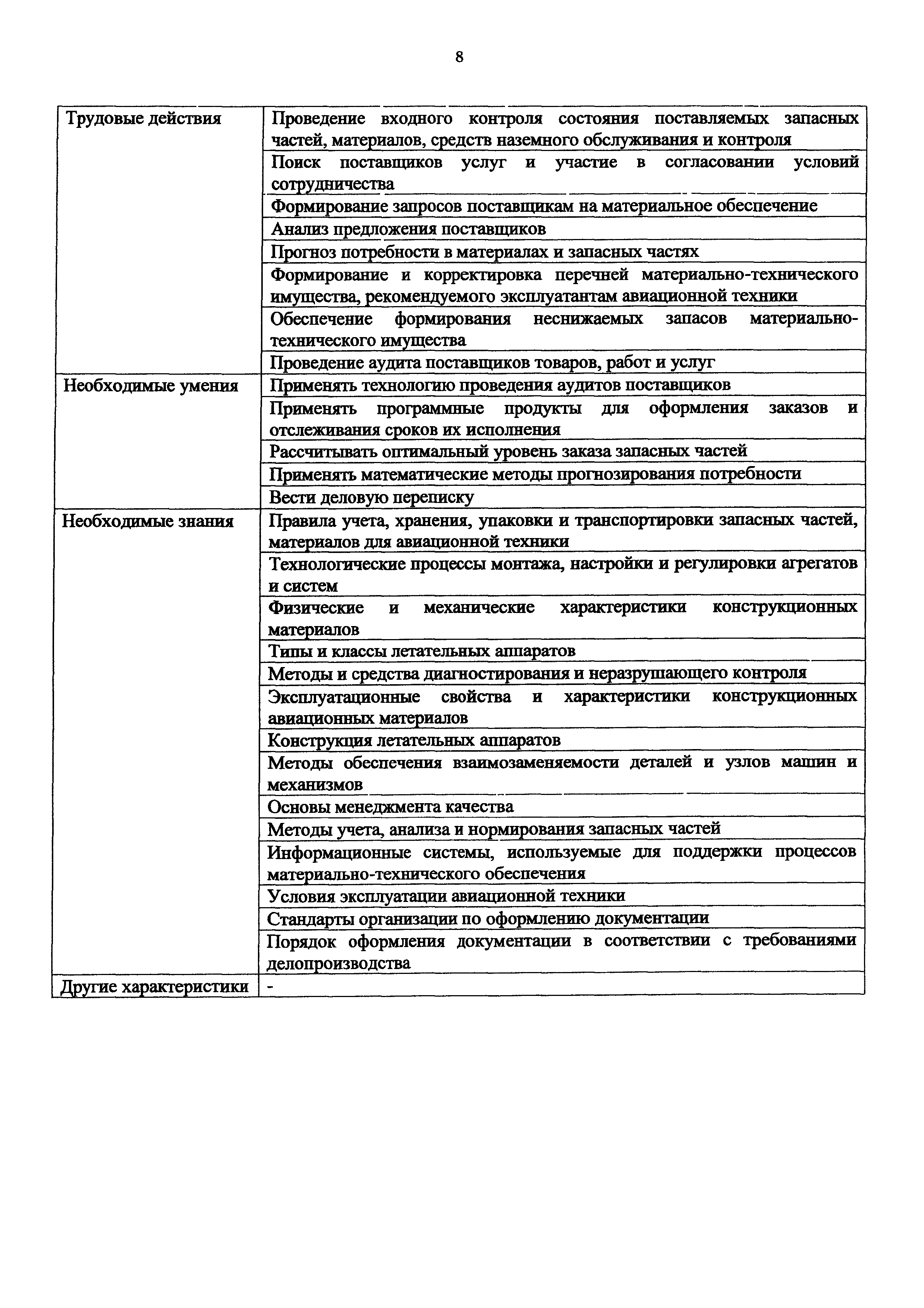 Приказ 1052н