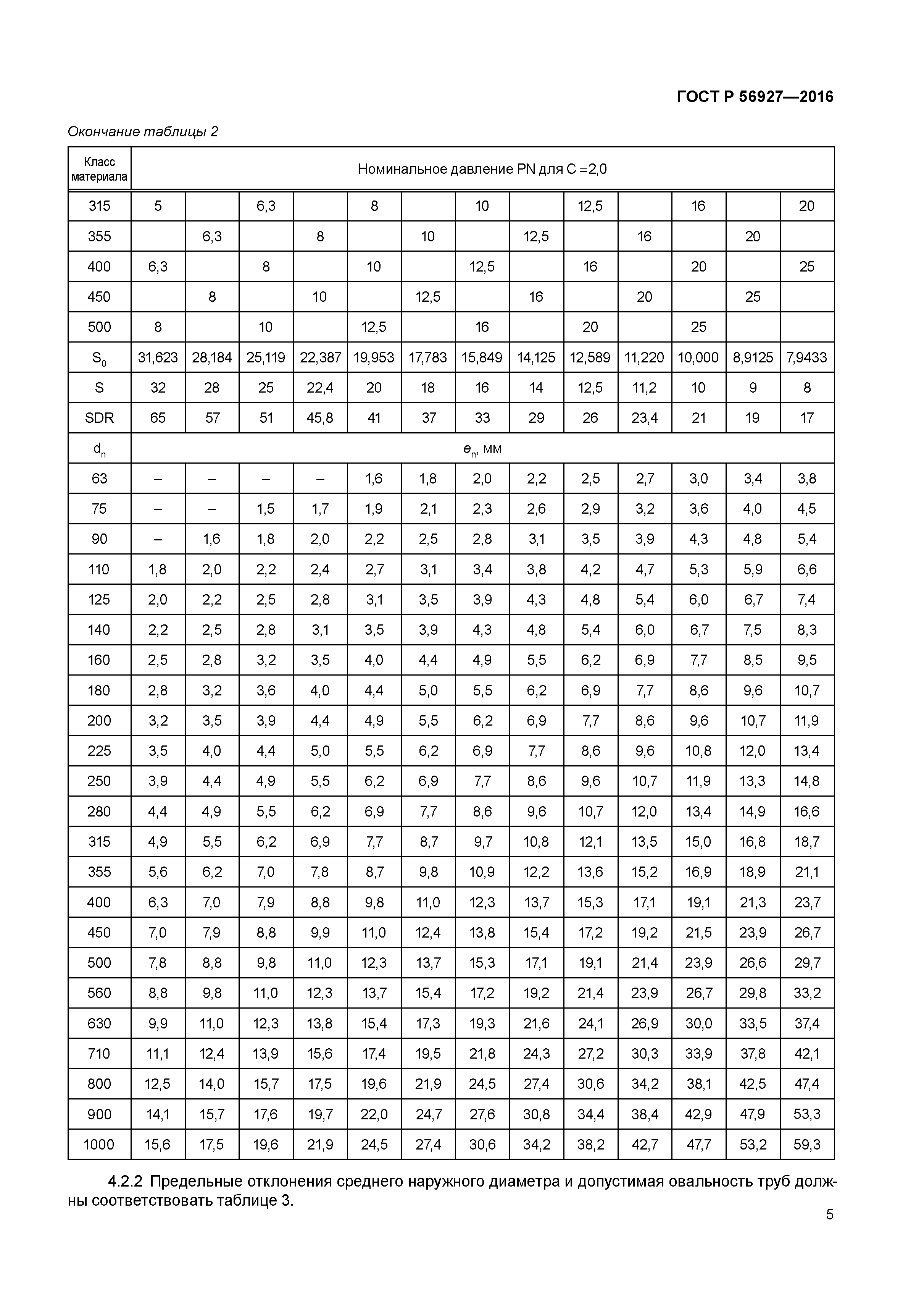 ГОСТ Р 56927-2016