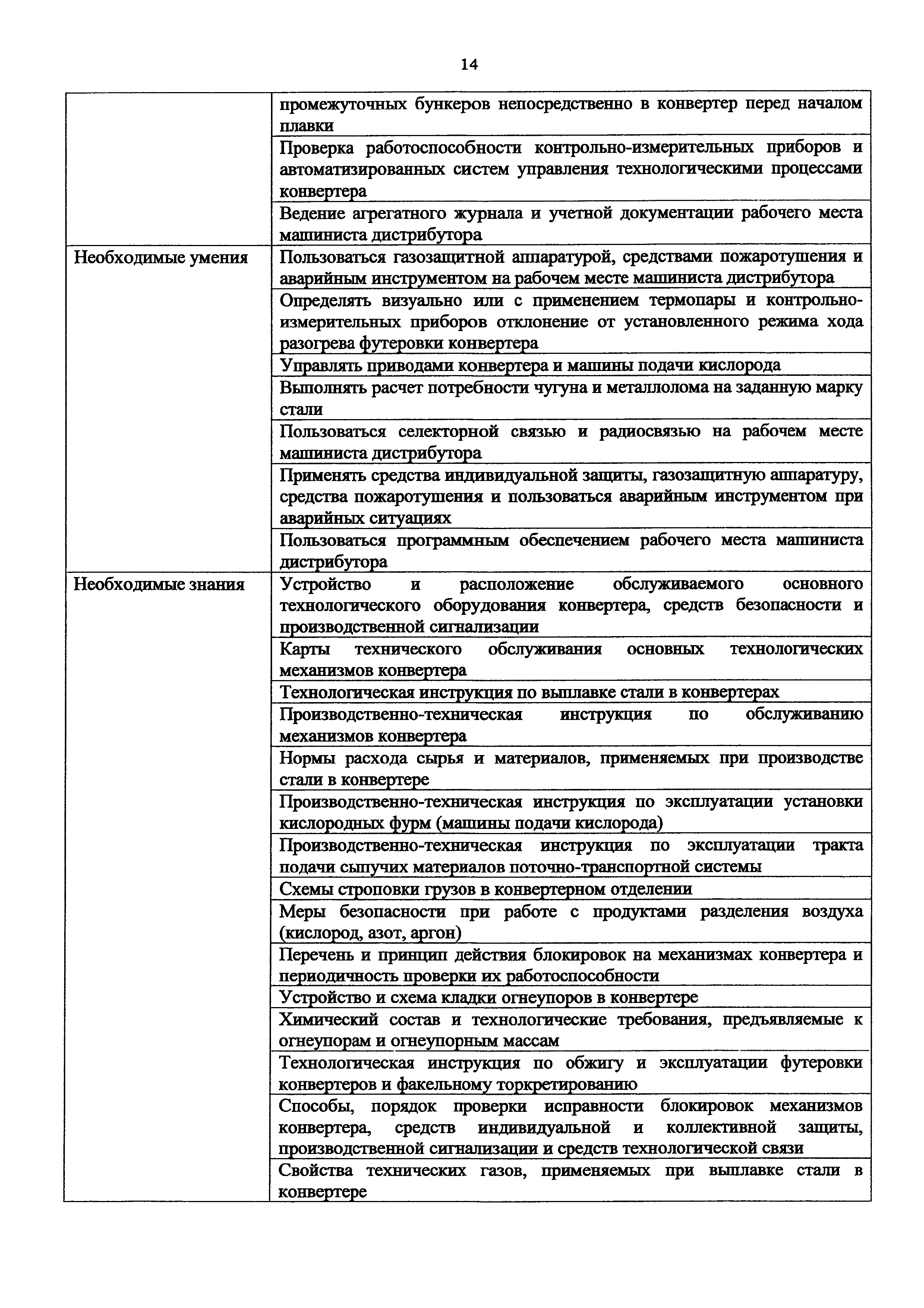 Приказ 927н