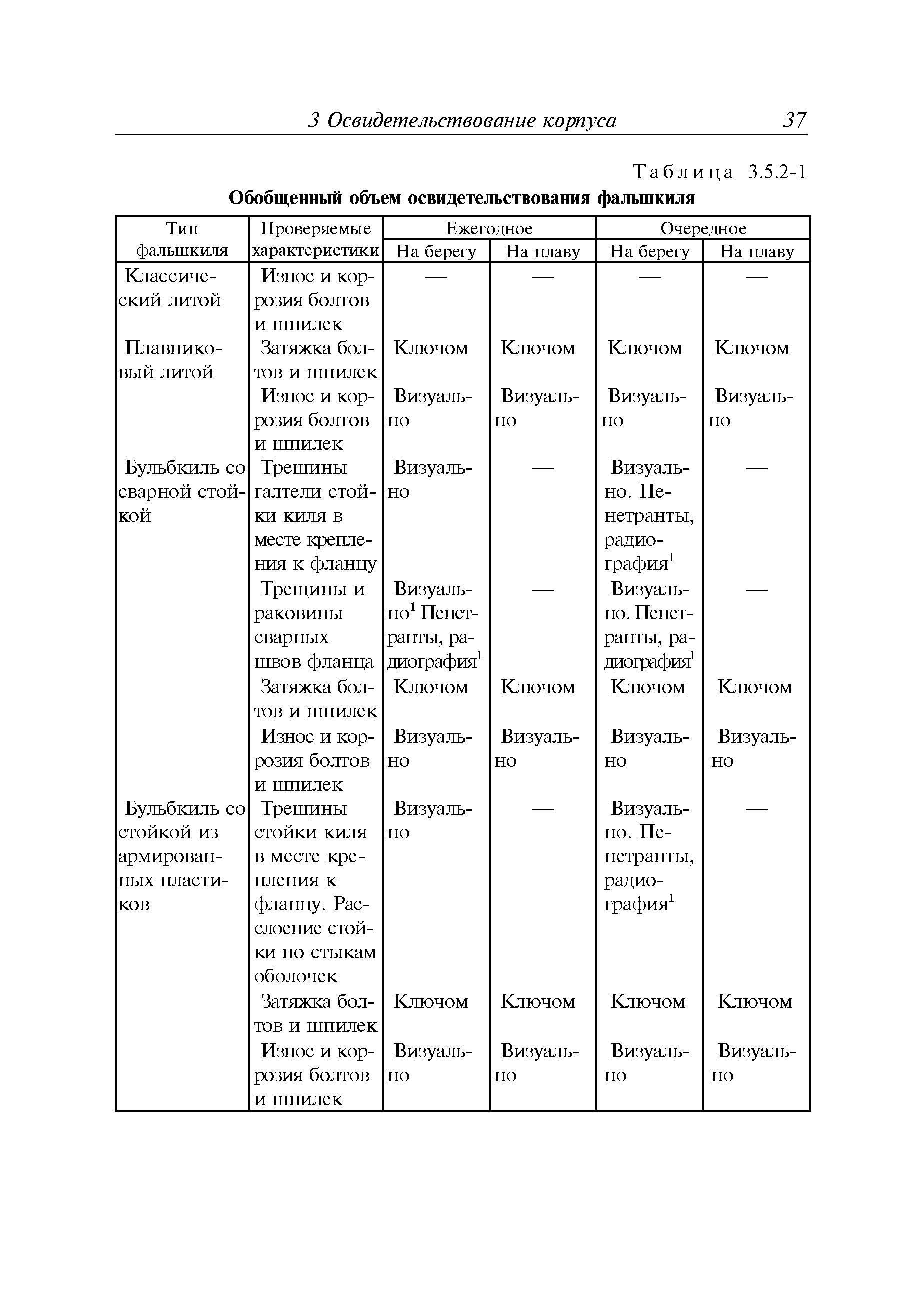 Руководство Р.039-2013