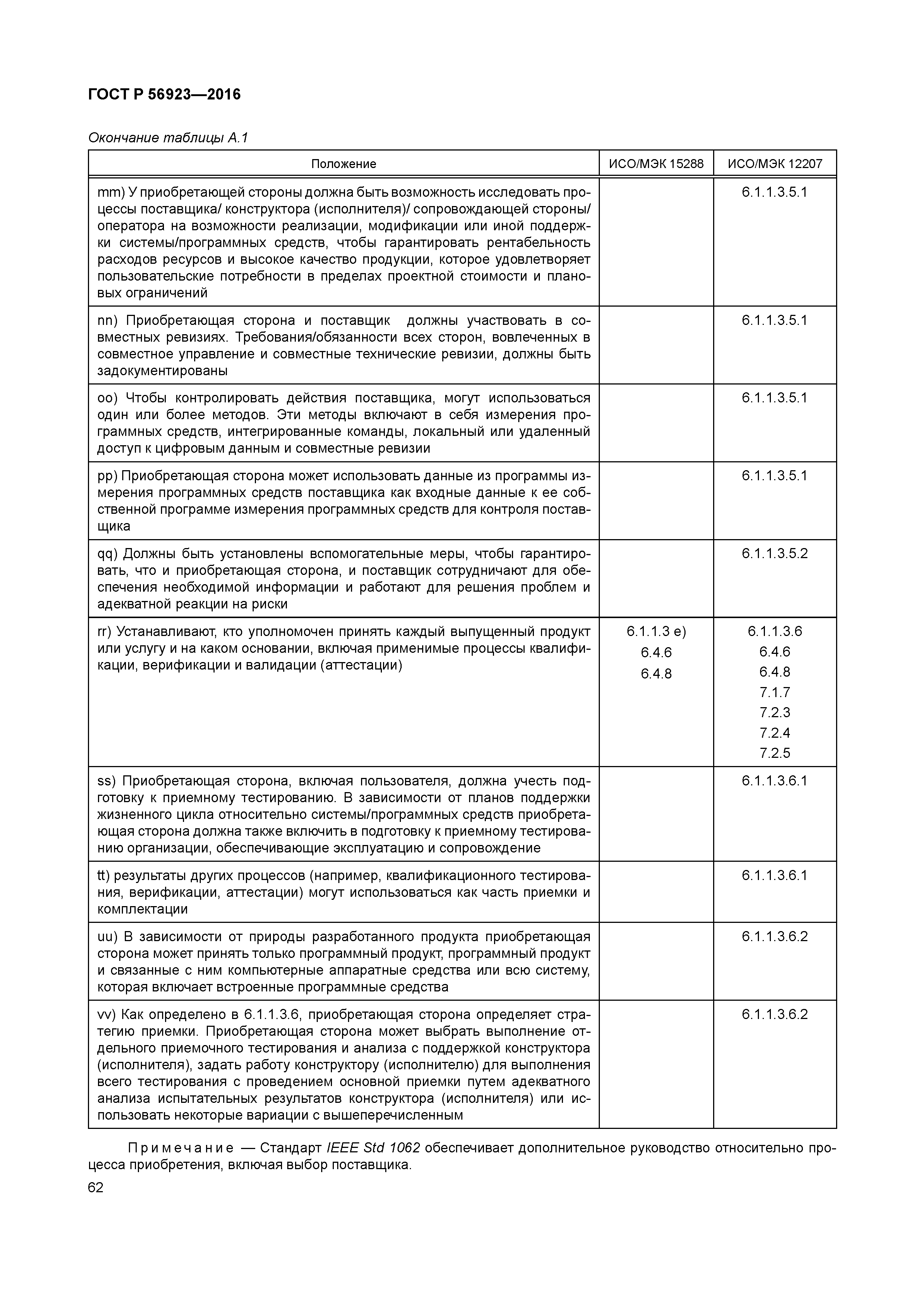 ГОСТ Р 56923-2016