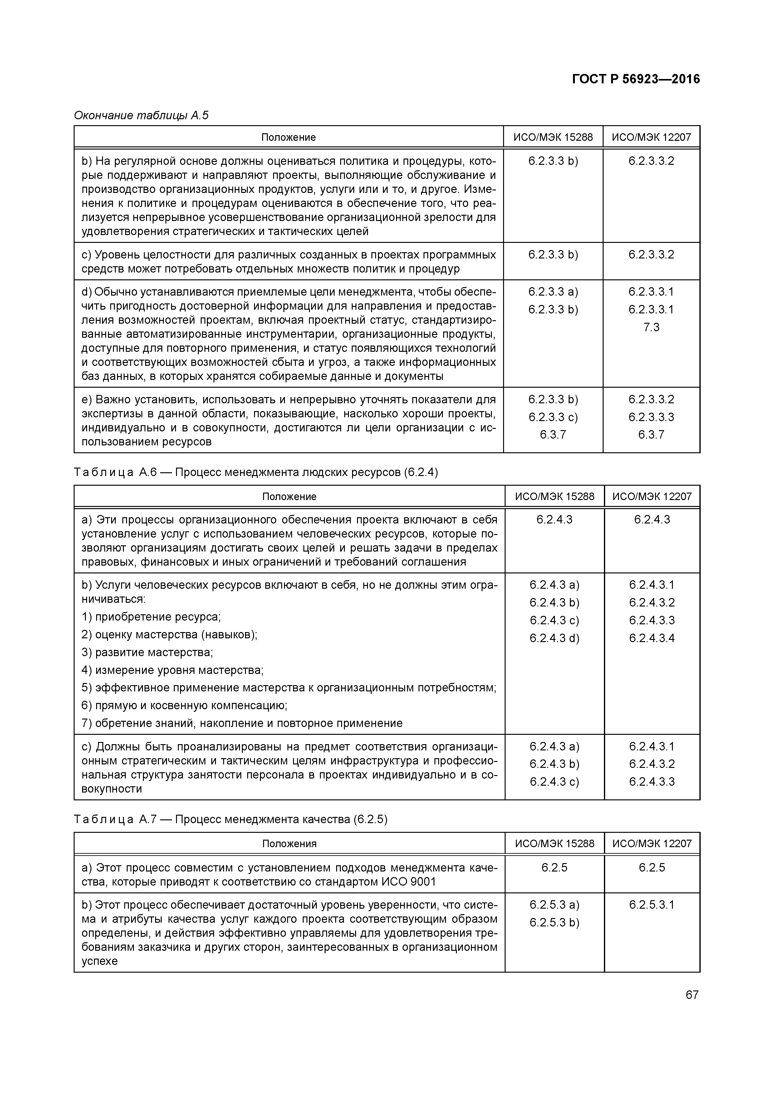 ГОСТ Р 56923-2016