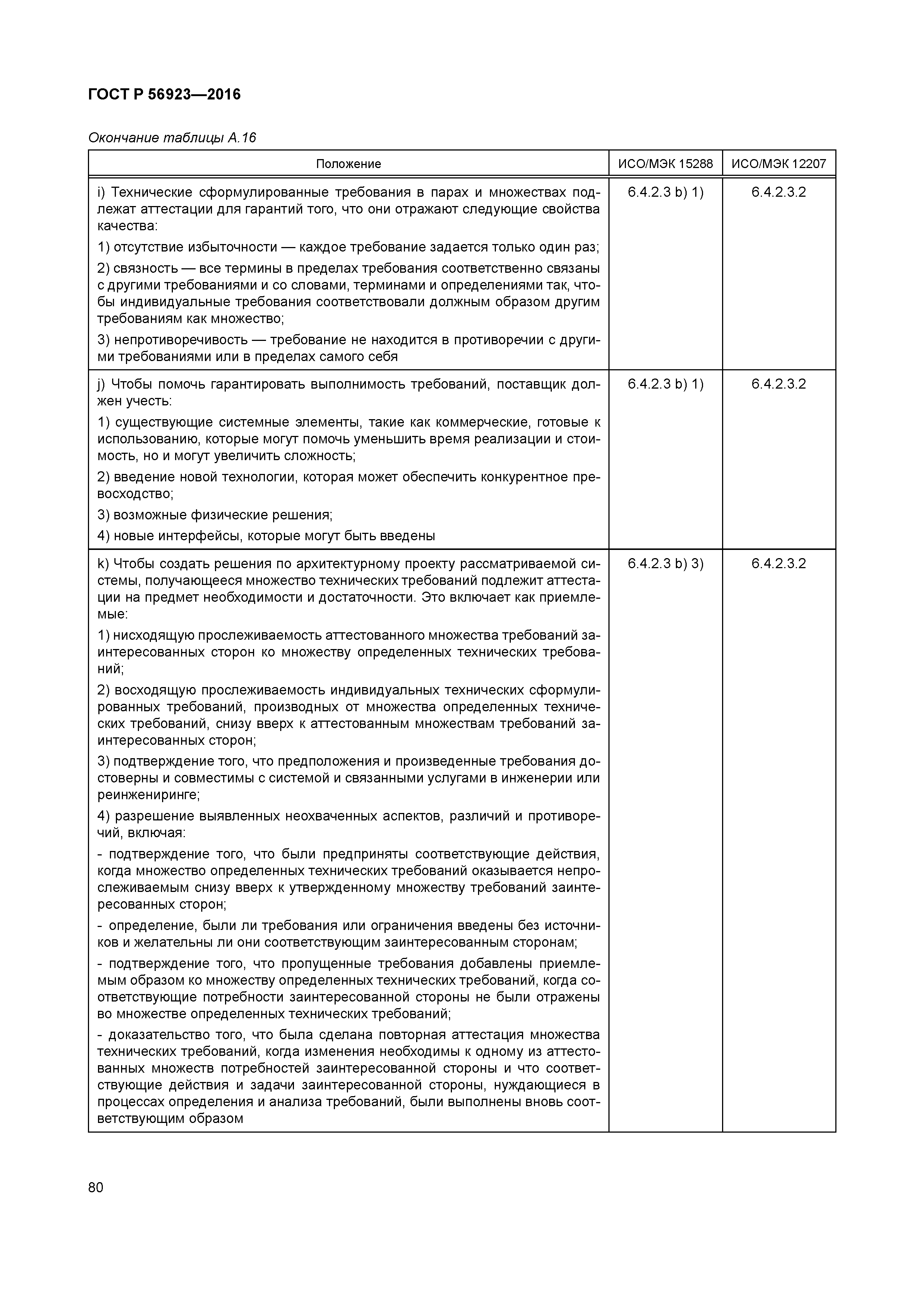 ГОСТ Р 56923-2016