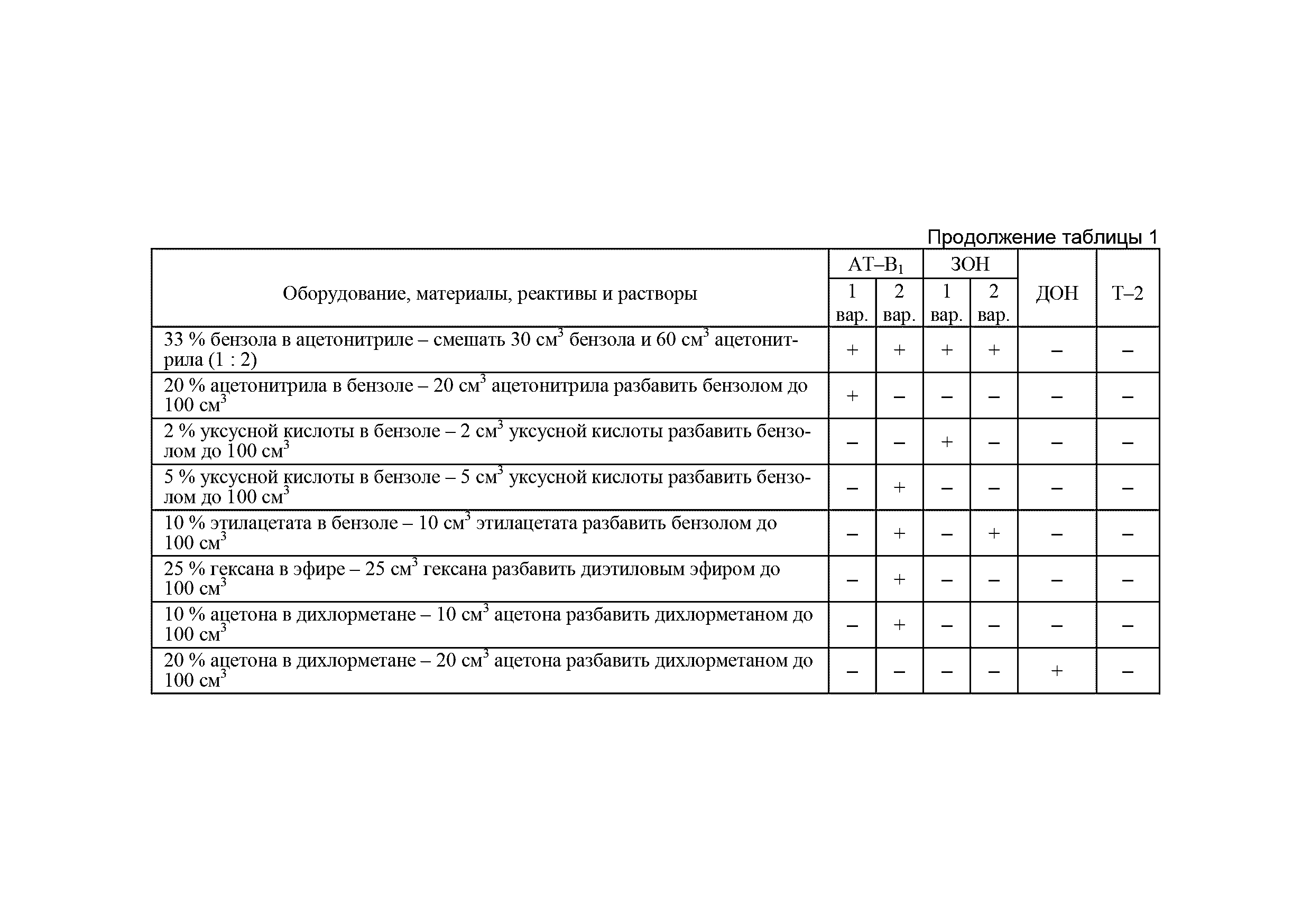 МУК 4.1.787-99