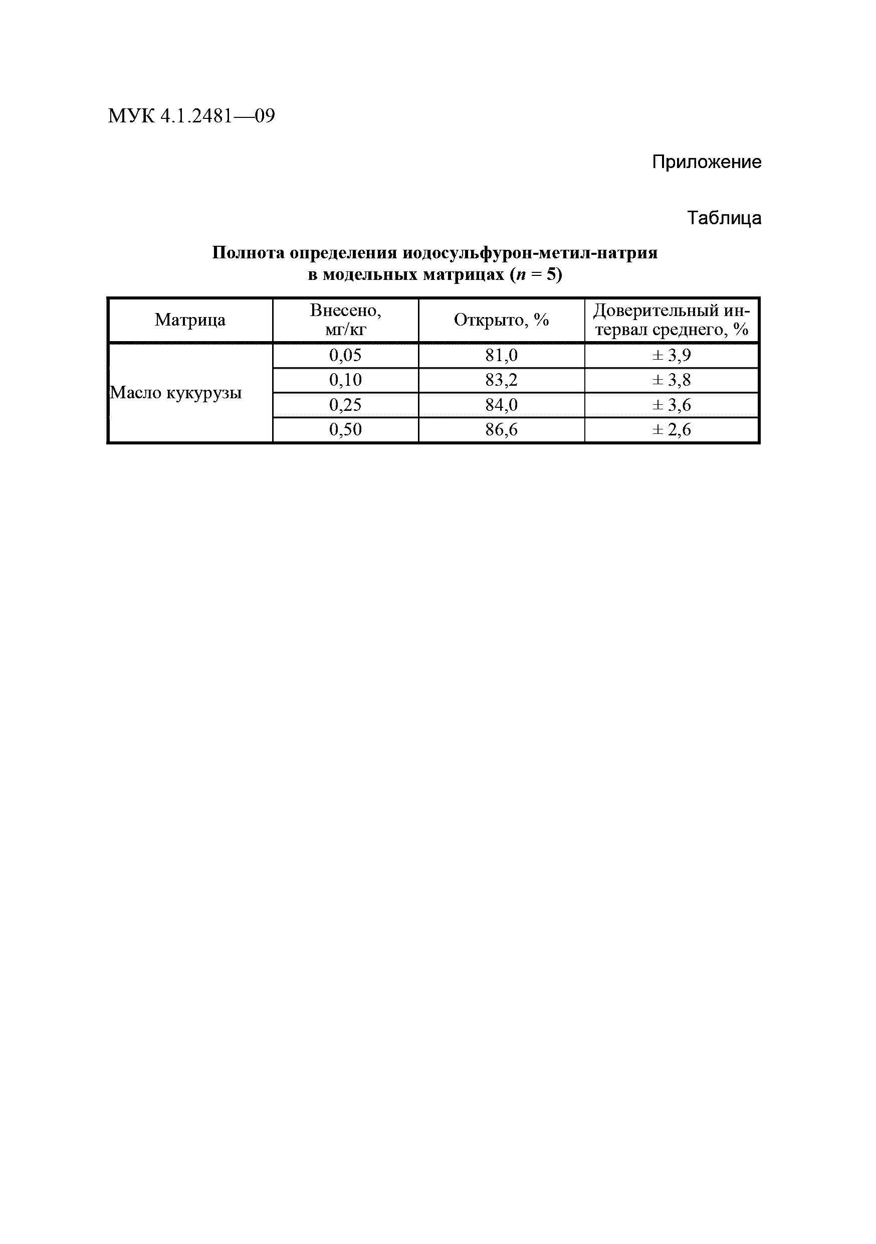 МУК 4.1.2481-09
