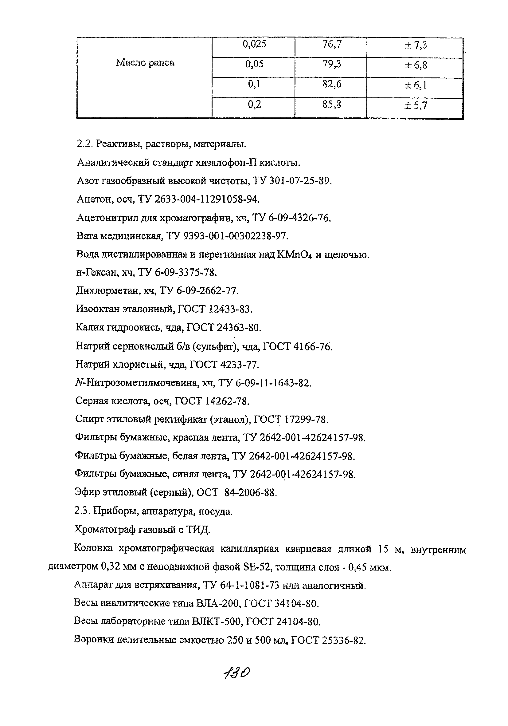 МУК 4.1.2021-05