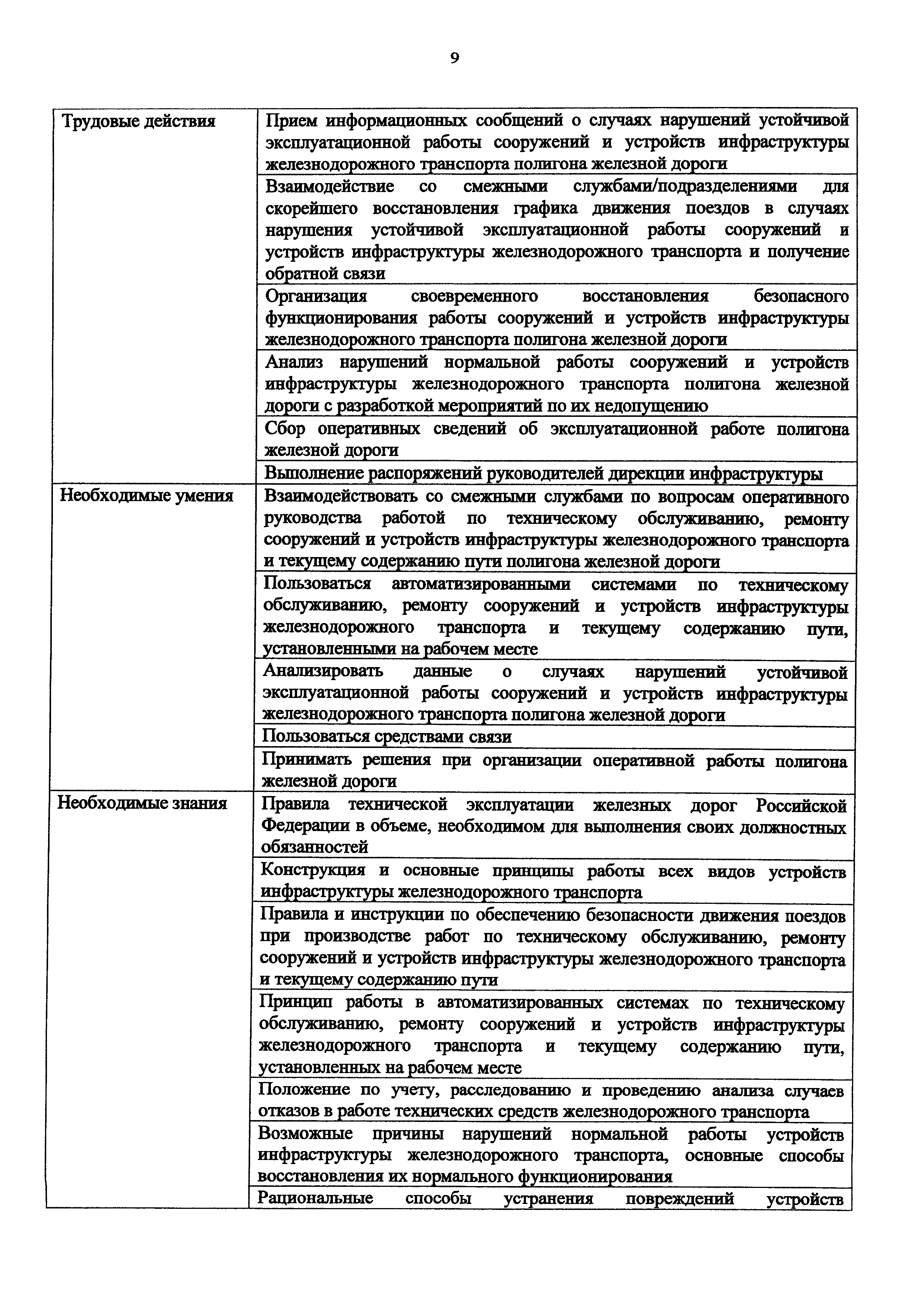 Приказ 982н