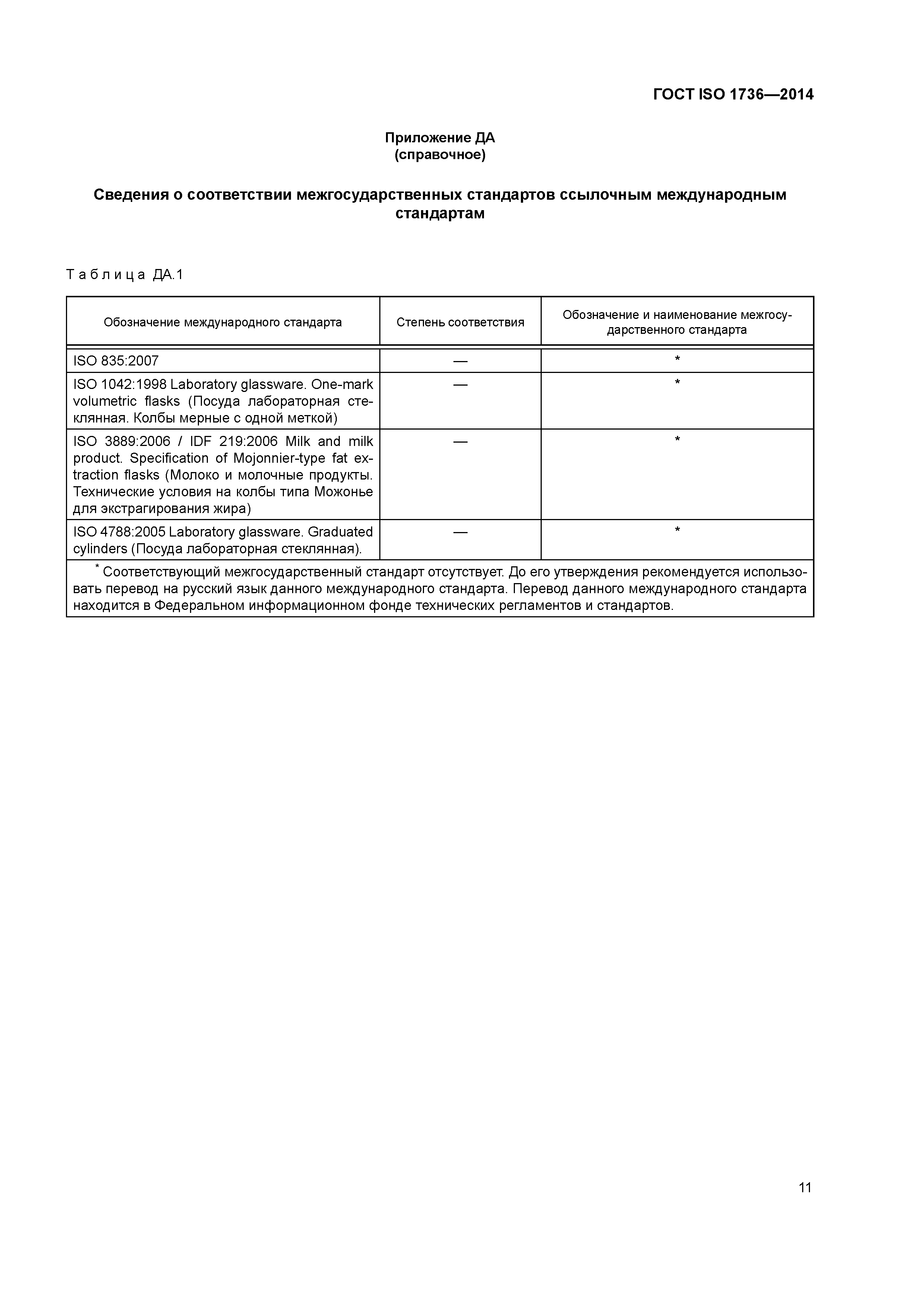 ГОСТ ISO 1736-2014