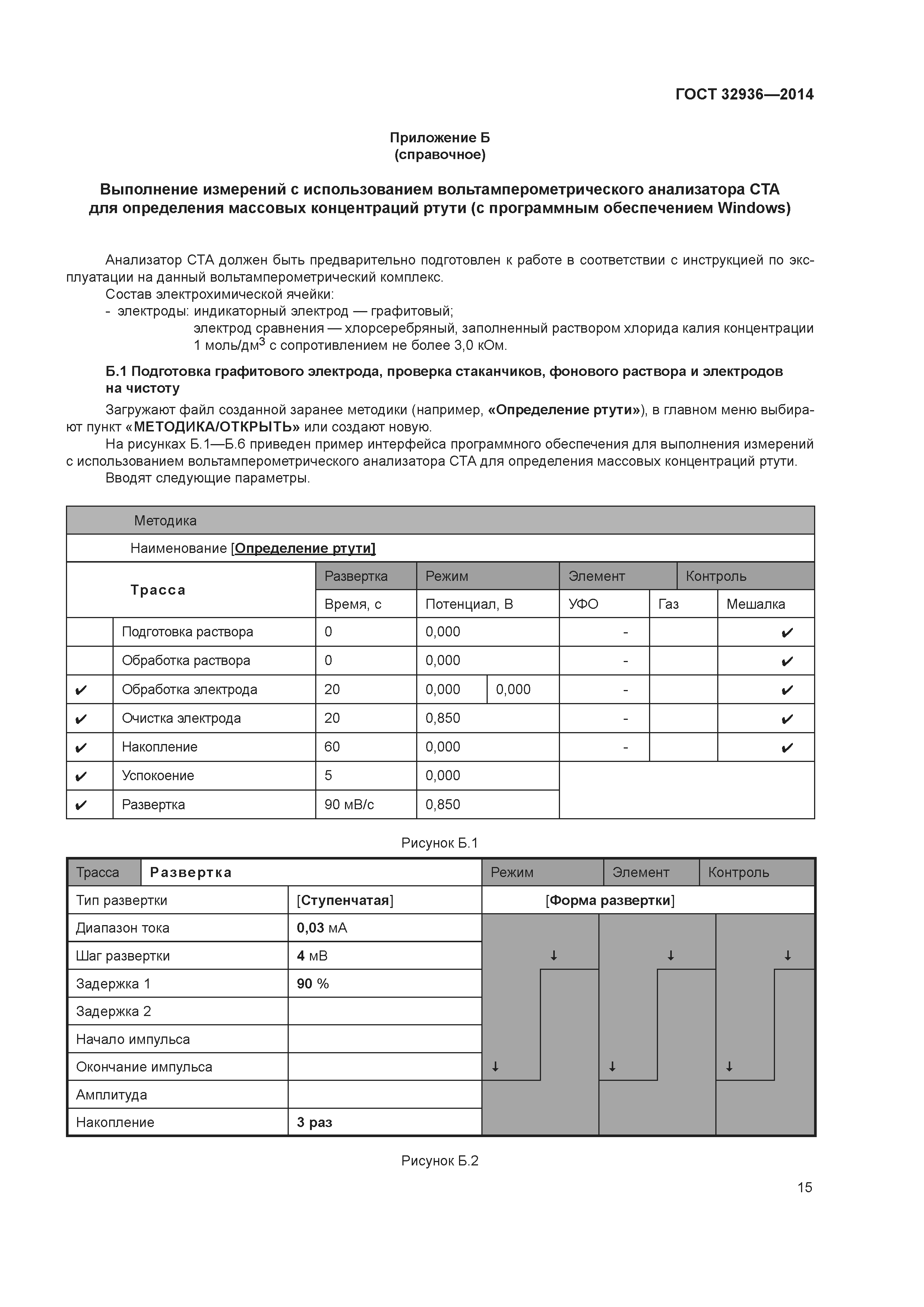 ГОСТ 32936-2014
