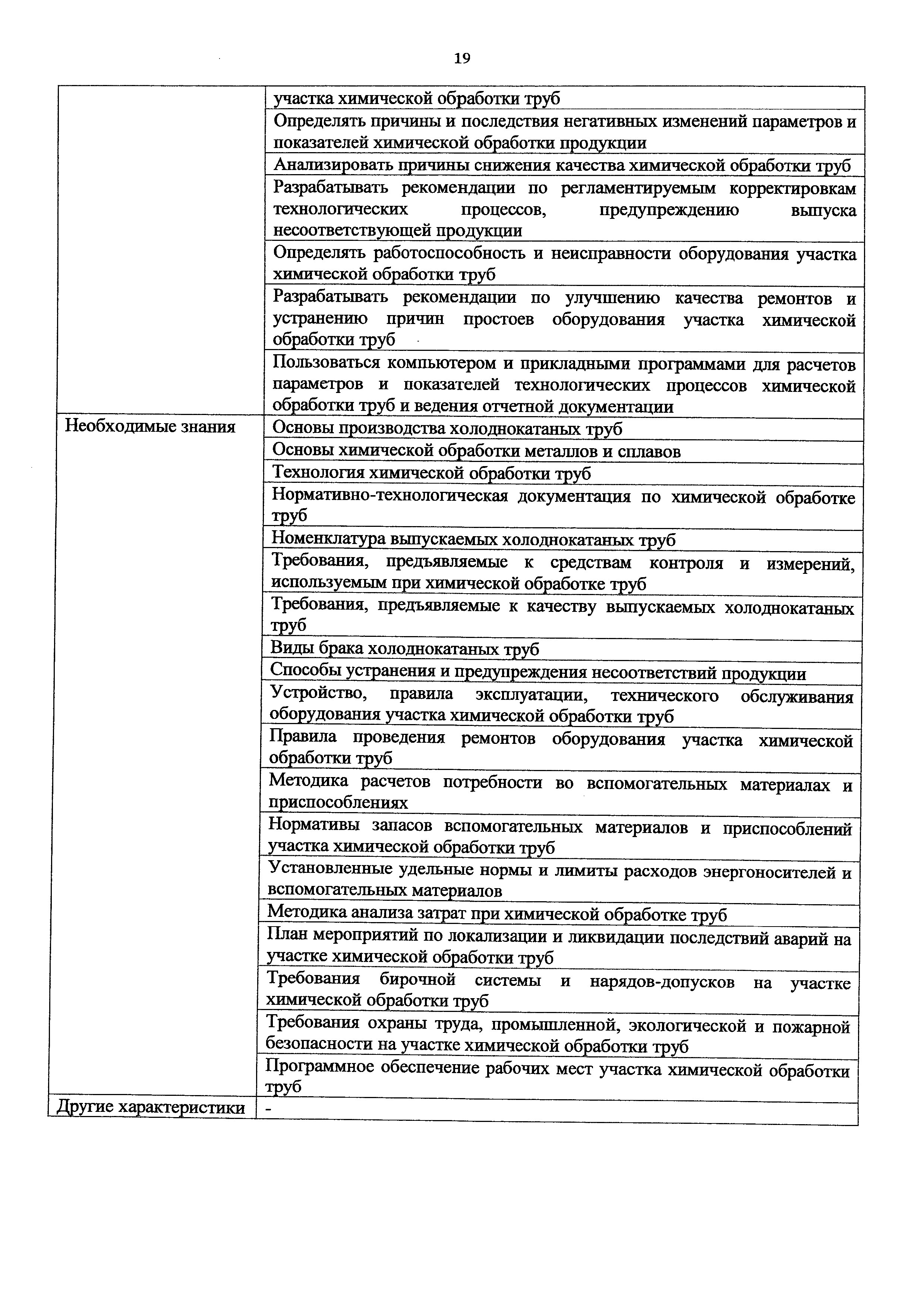 Приказ 951н