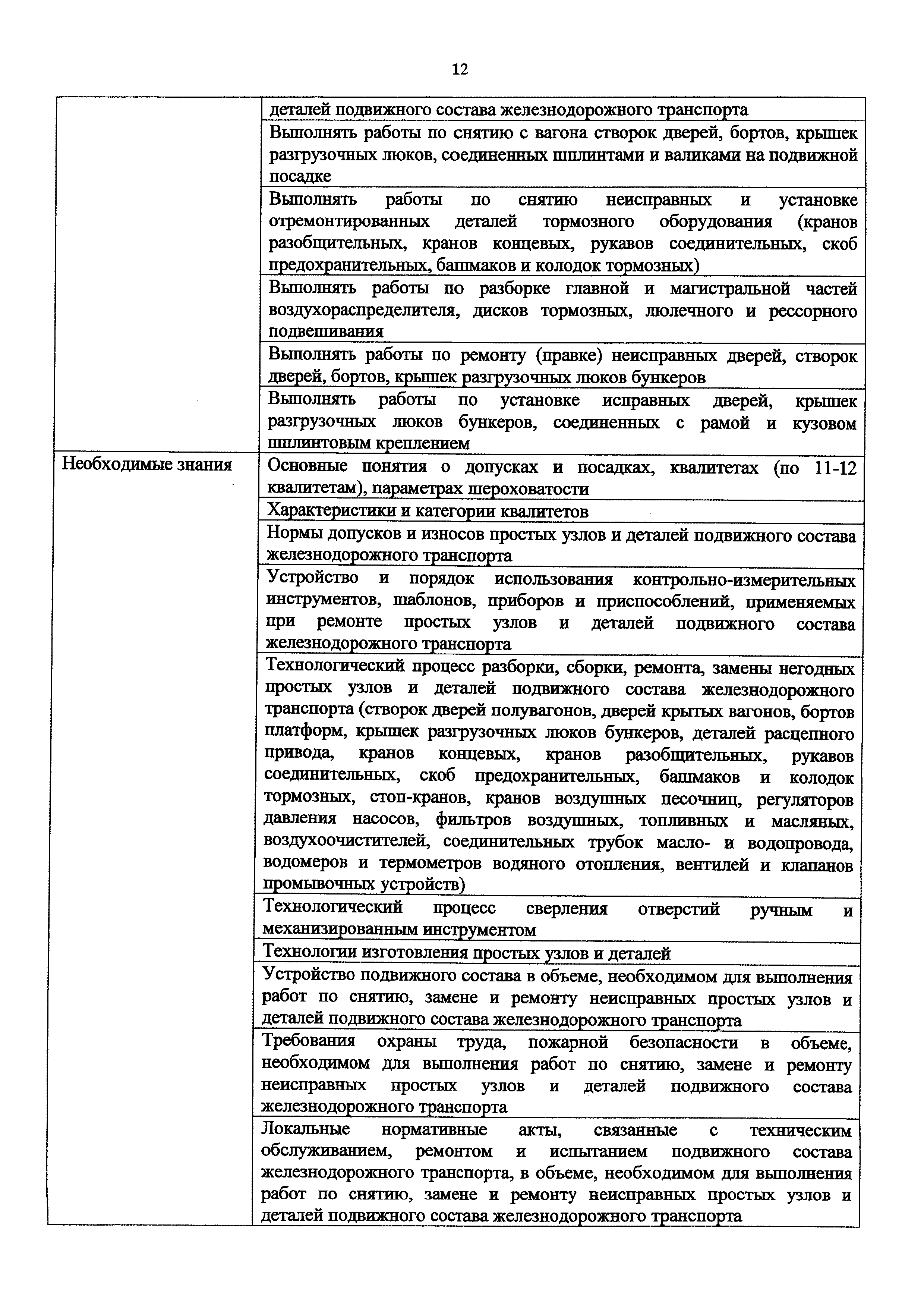 Приказ 954н