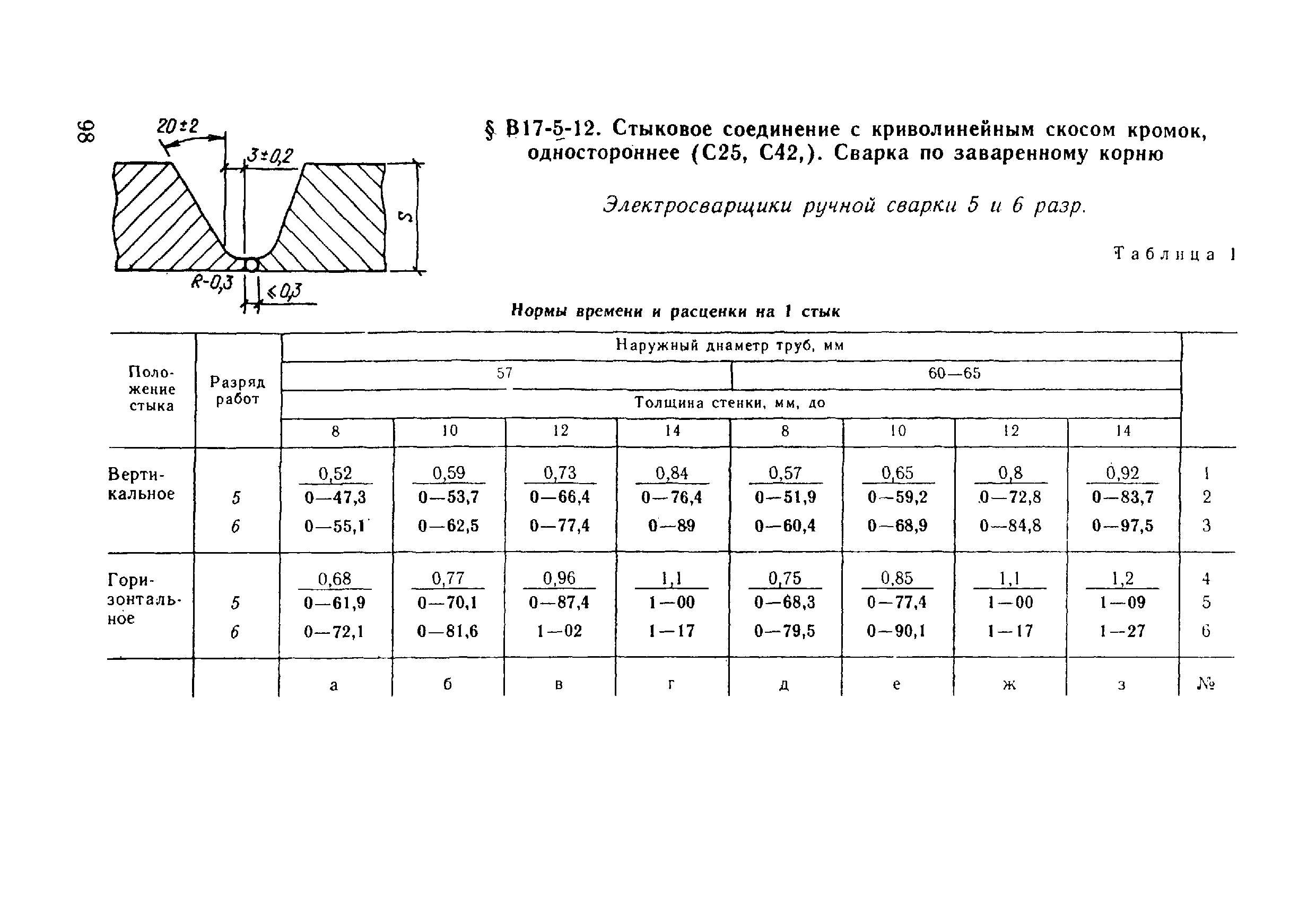 ВНиР В17-5