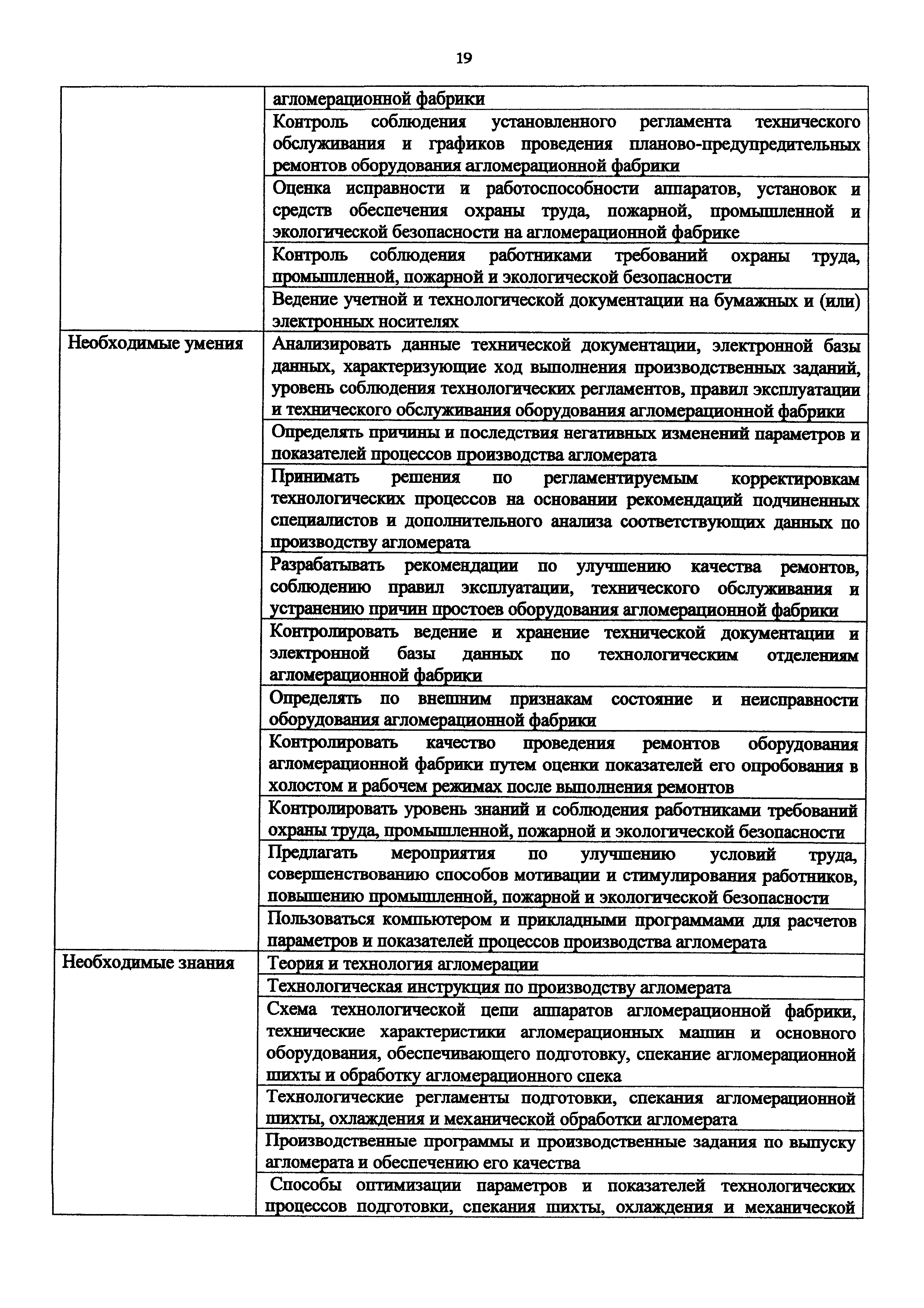 Приказ 984н