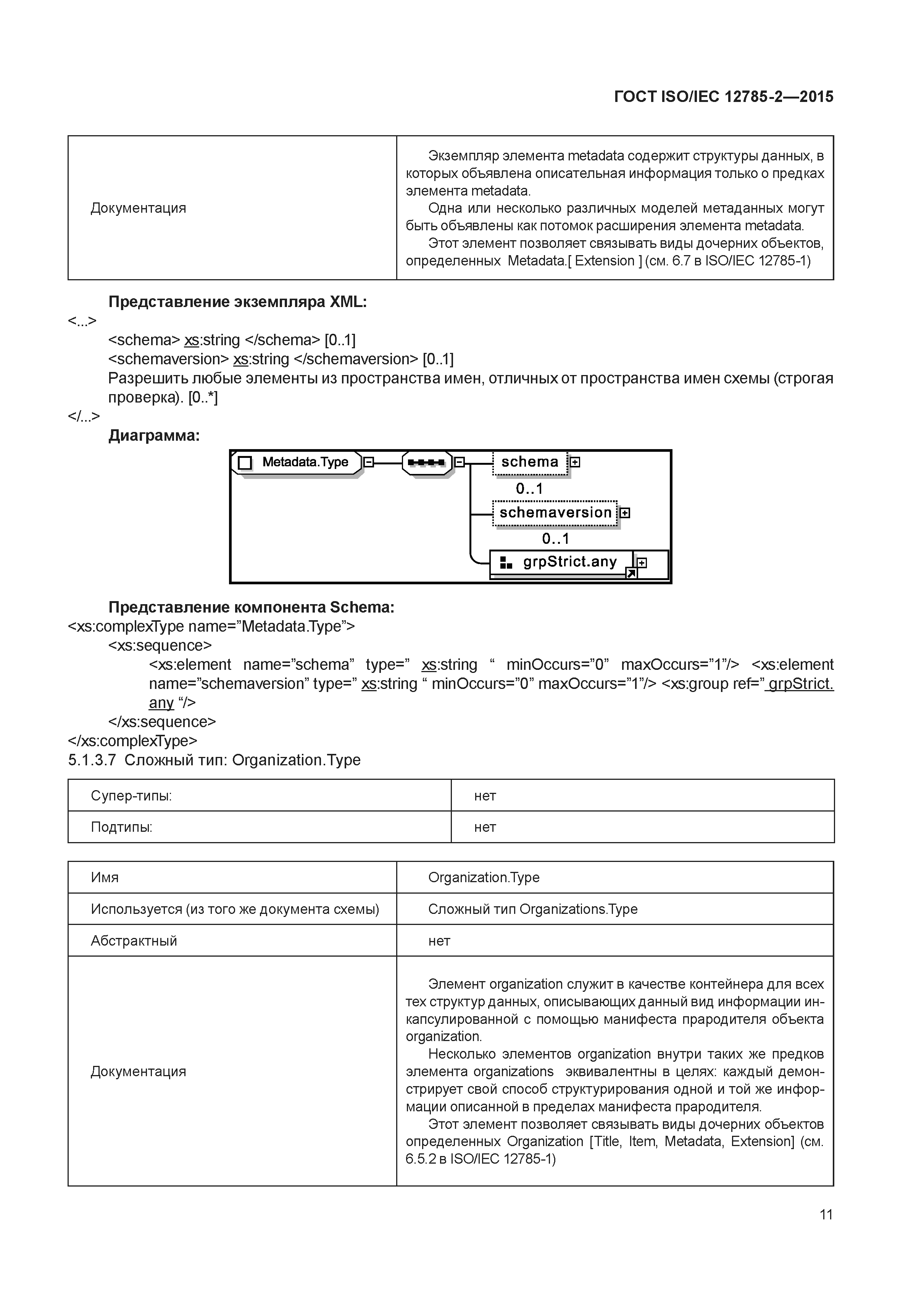 ГОСТ ISO/IEC 12785-2-2015