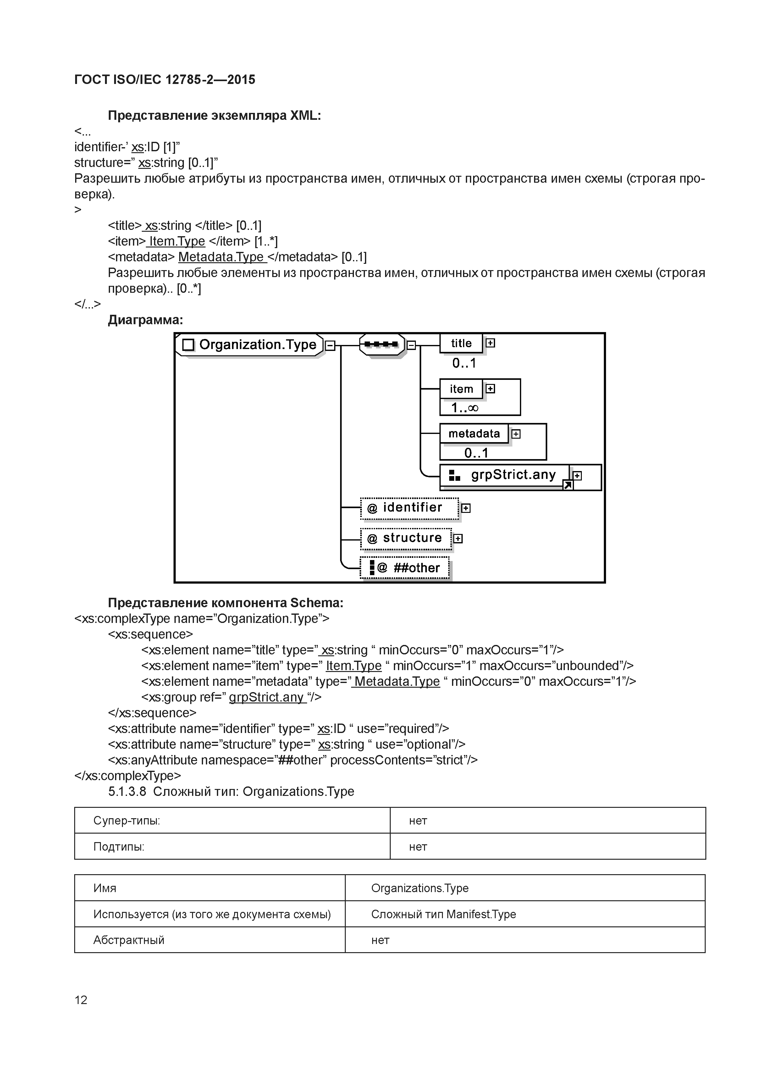 ГОСТ ISO/IEC 12785-2-2015