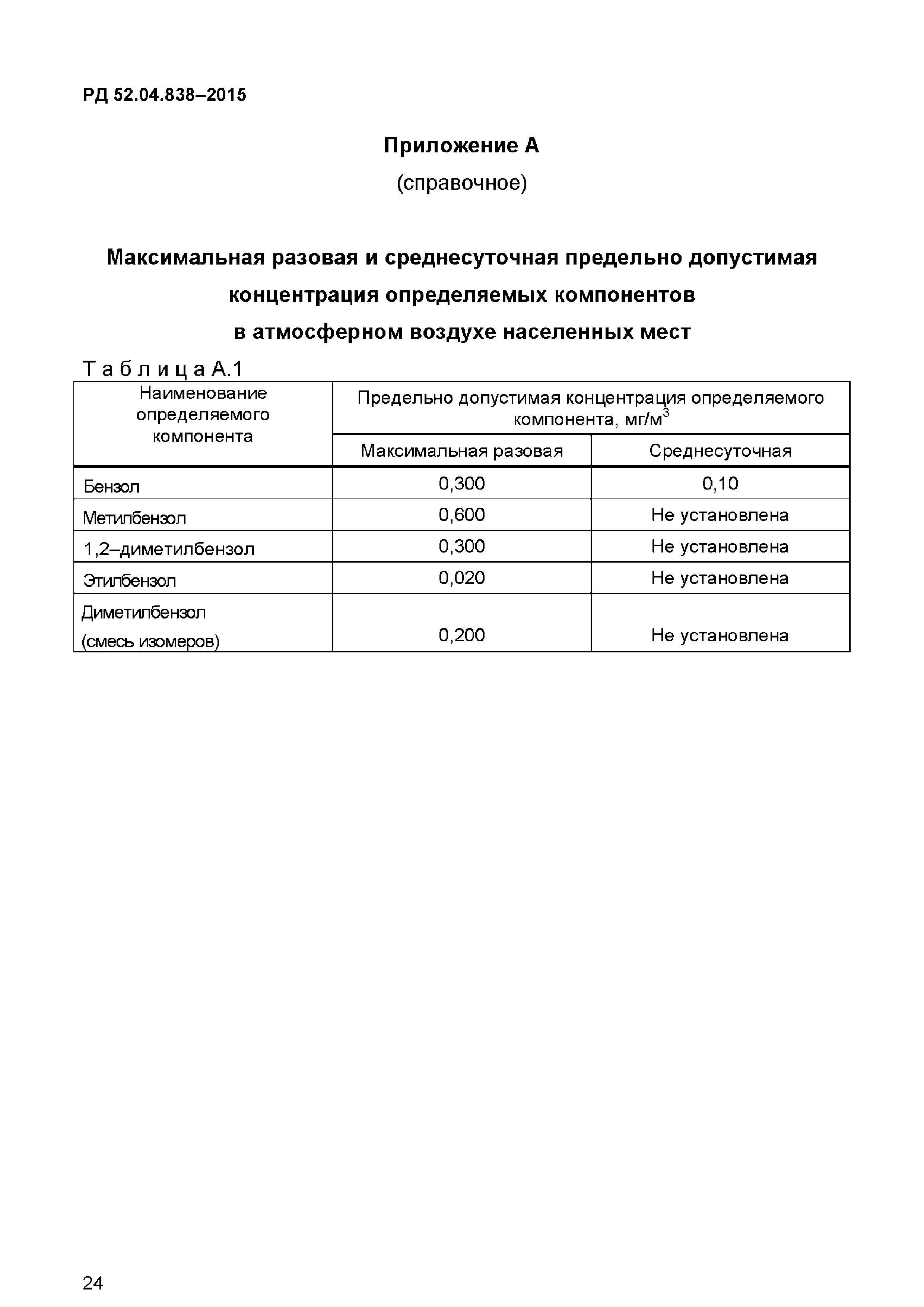 РД 52.04.838-2015