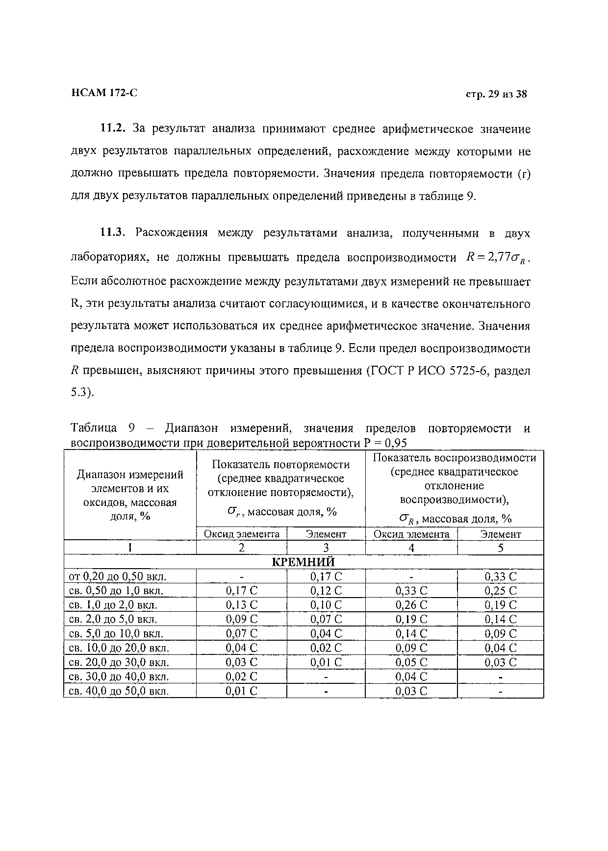 Методика НСАМ 172-С