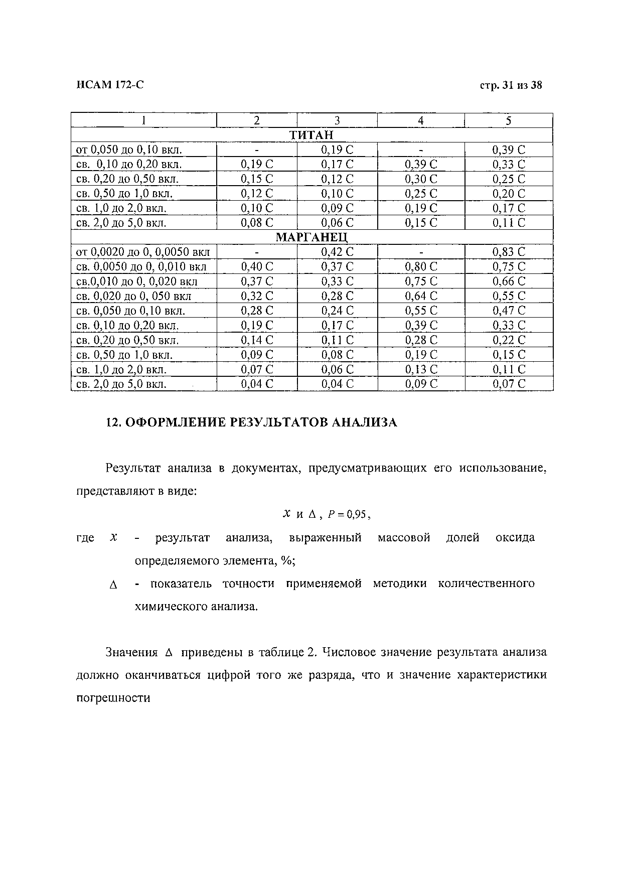Методика НСАМ 172-С