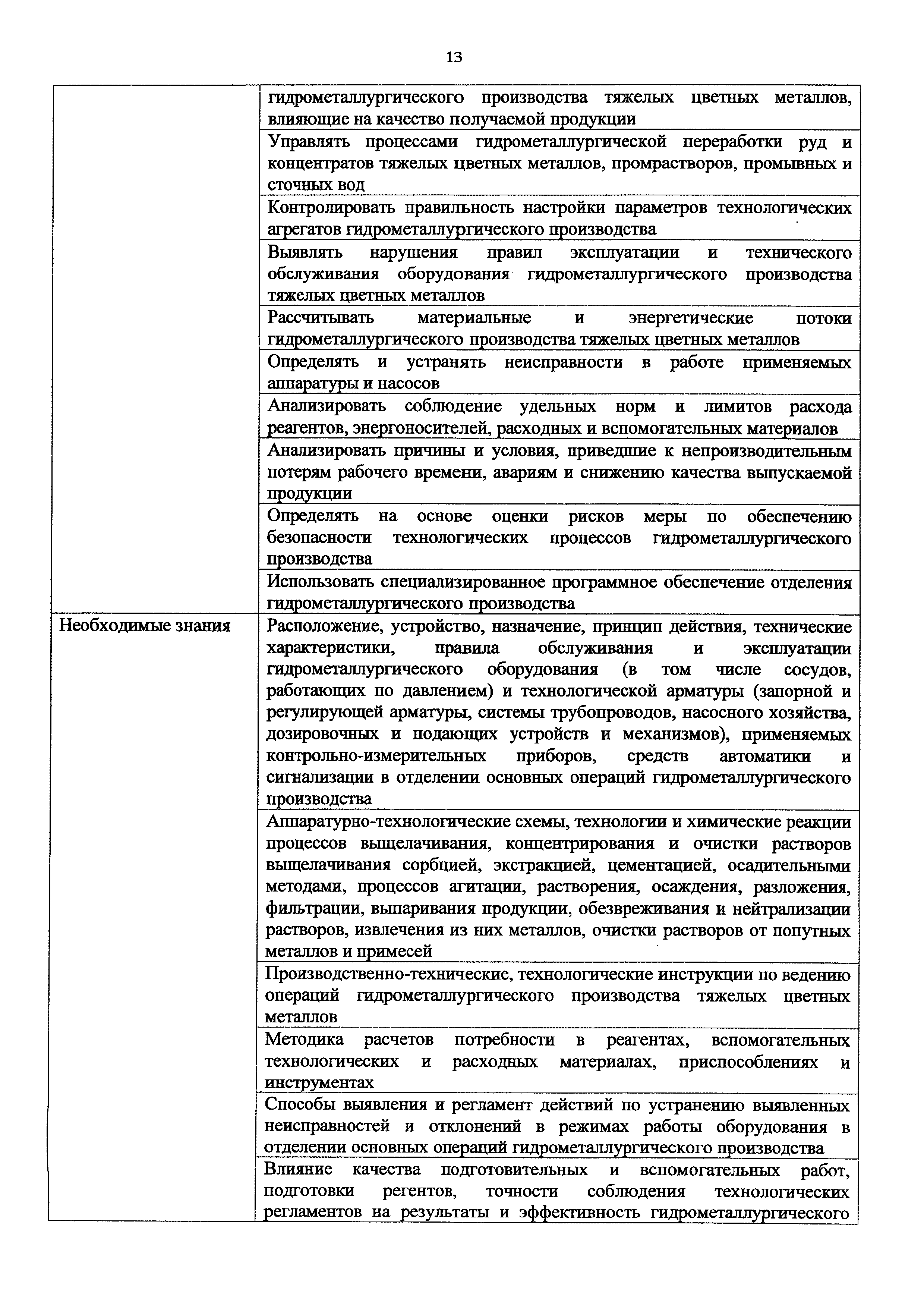 Приказ 974н