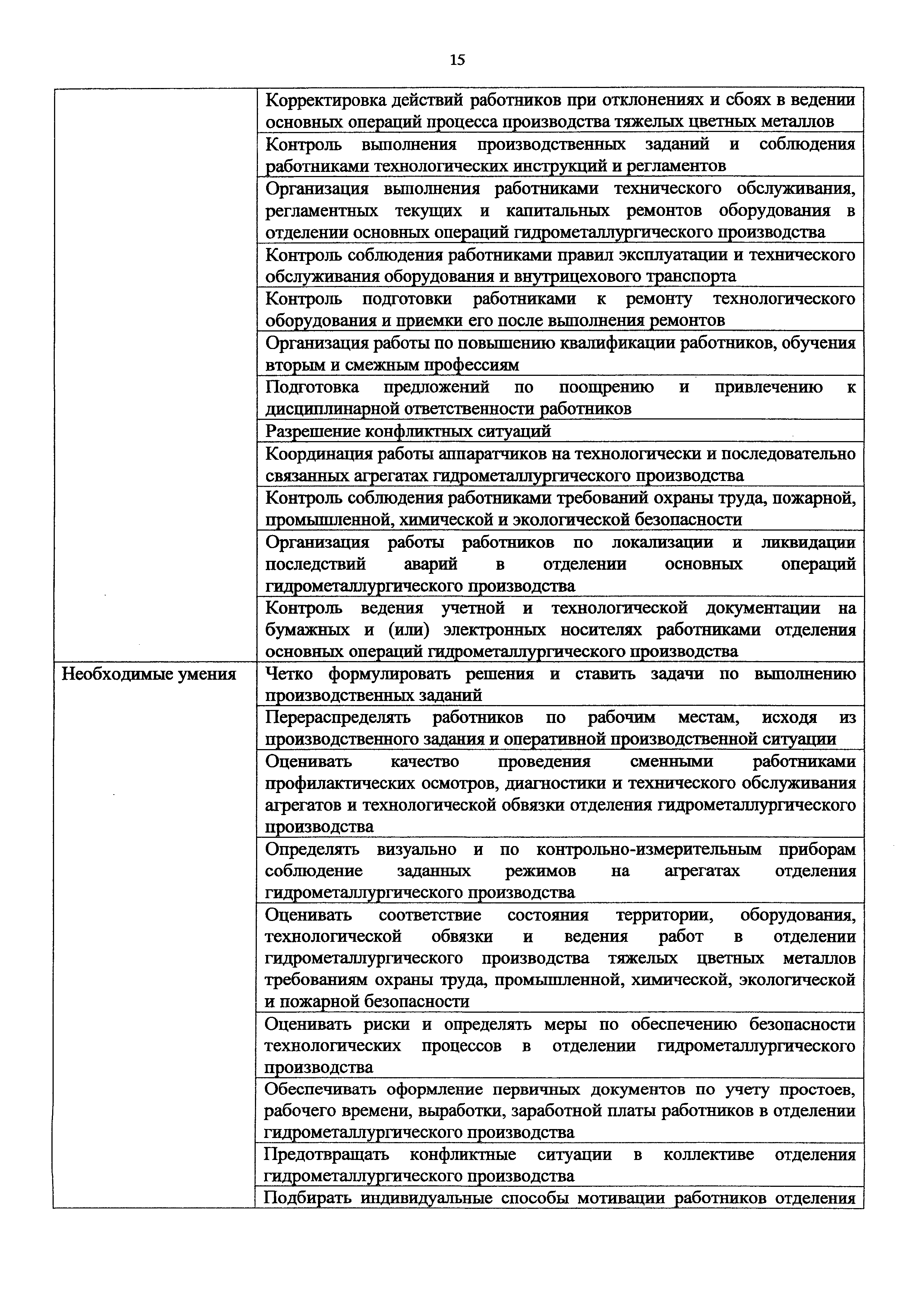 Приказ 974н