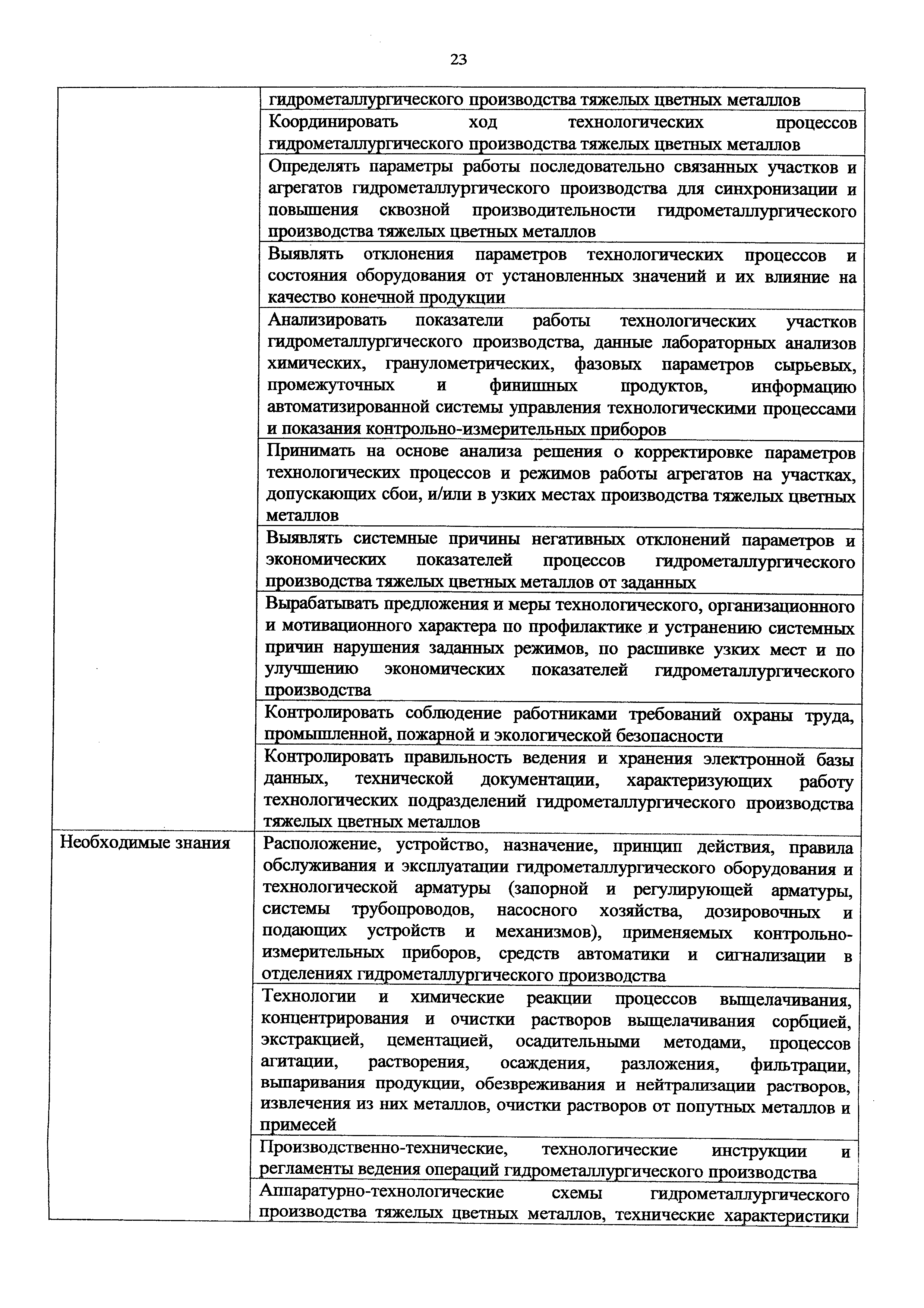 Приказ 974н