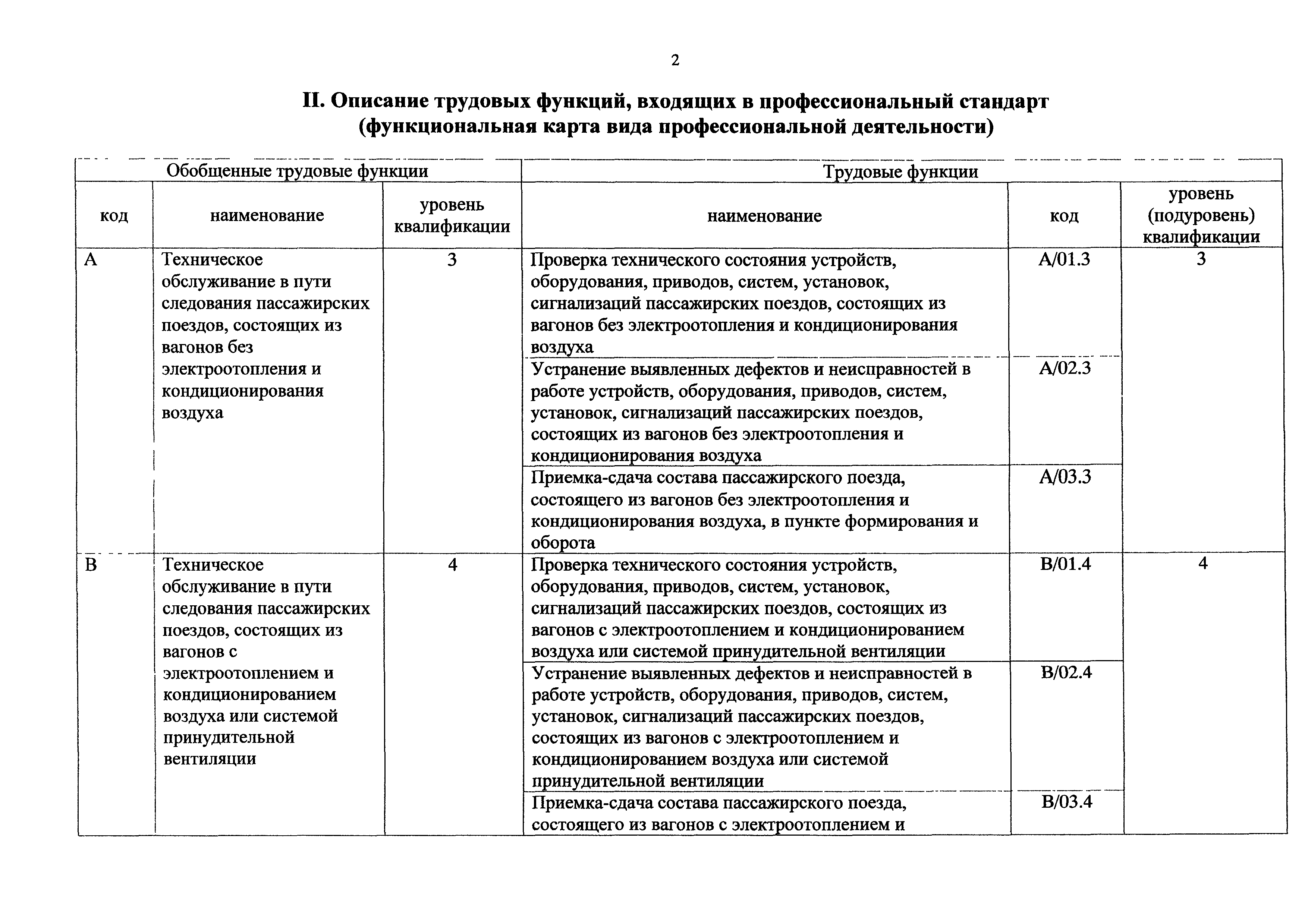 Приказ 966н