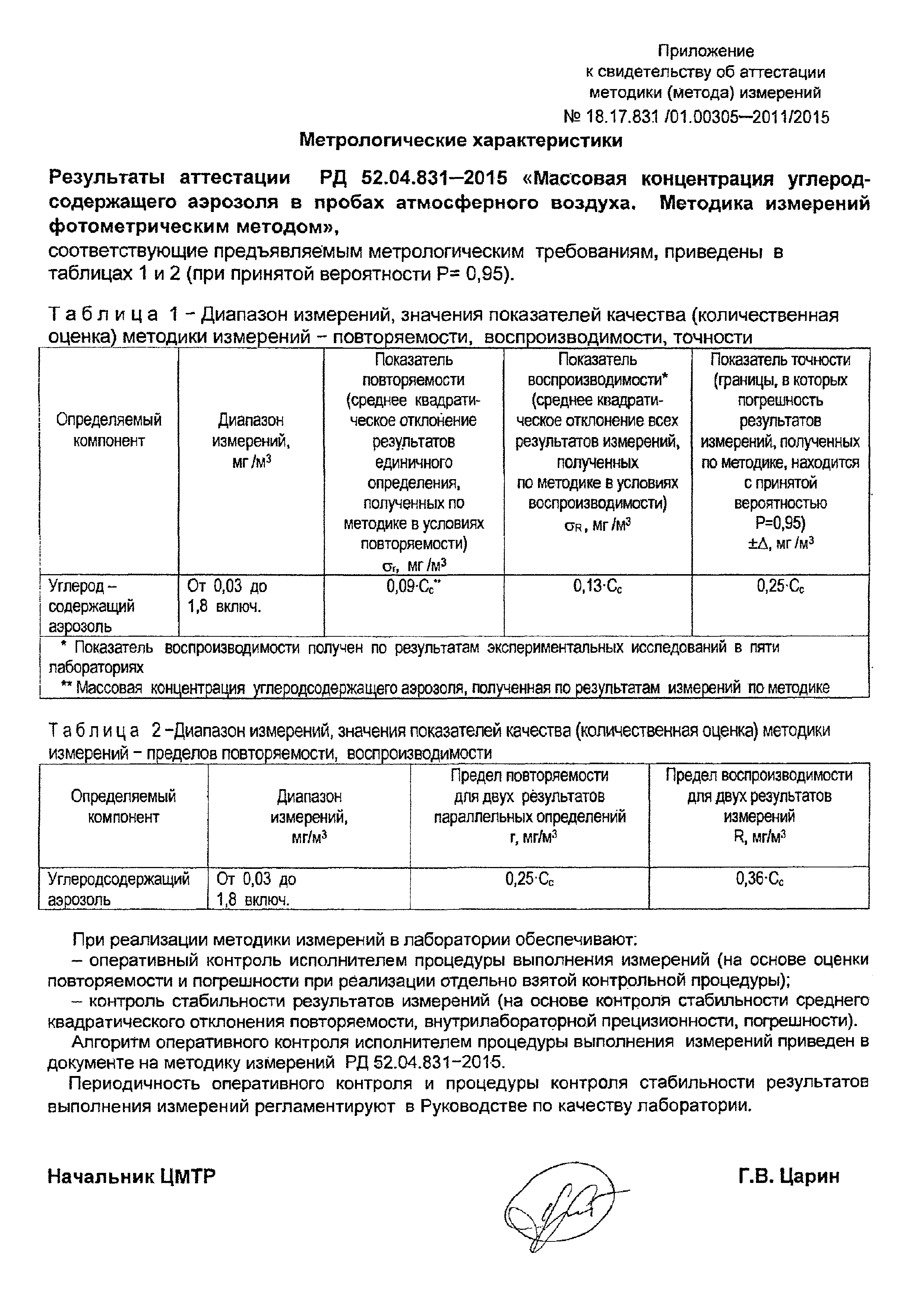 РД 52.04.831-2015