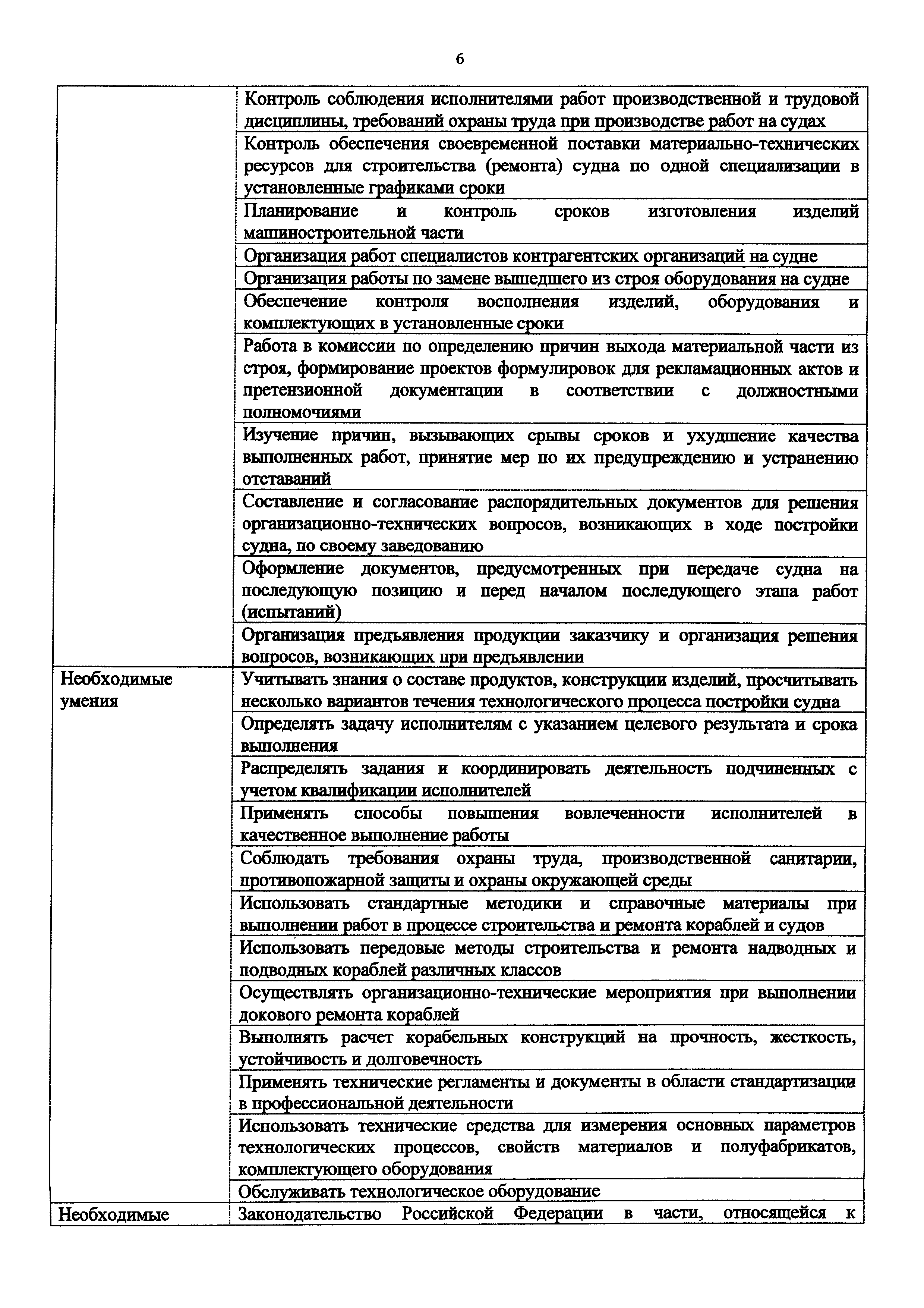 Приказ 941н