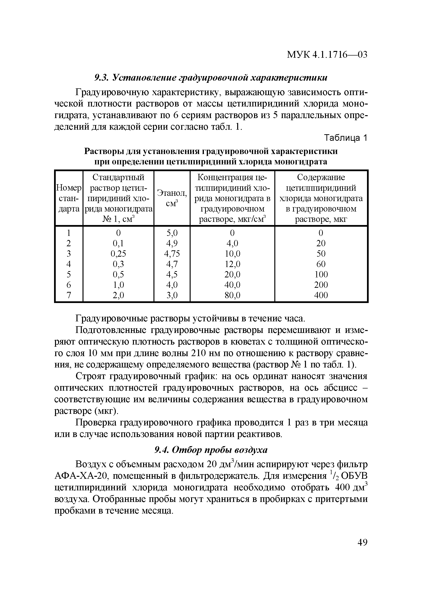 МУК 4.1.1716-03