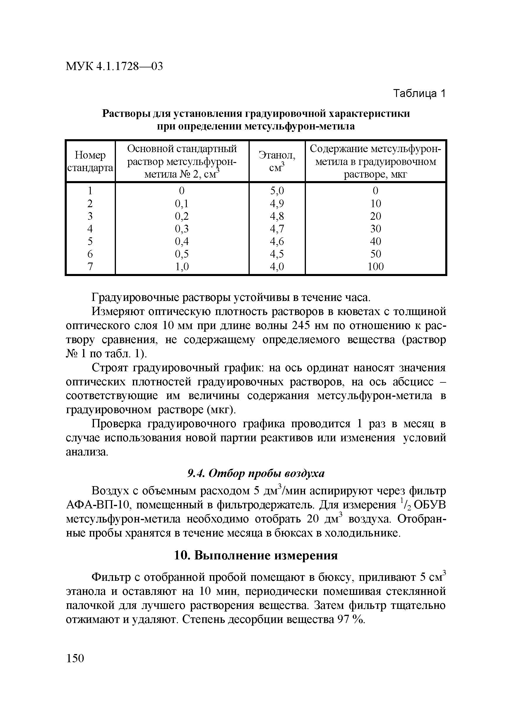 МУК 4.1.1728-03