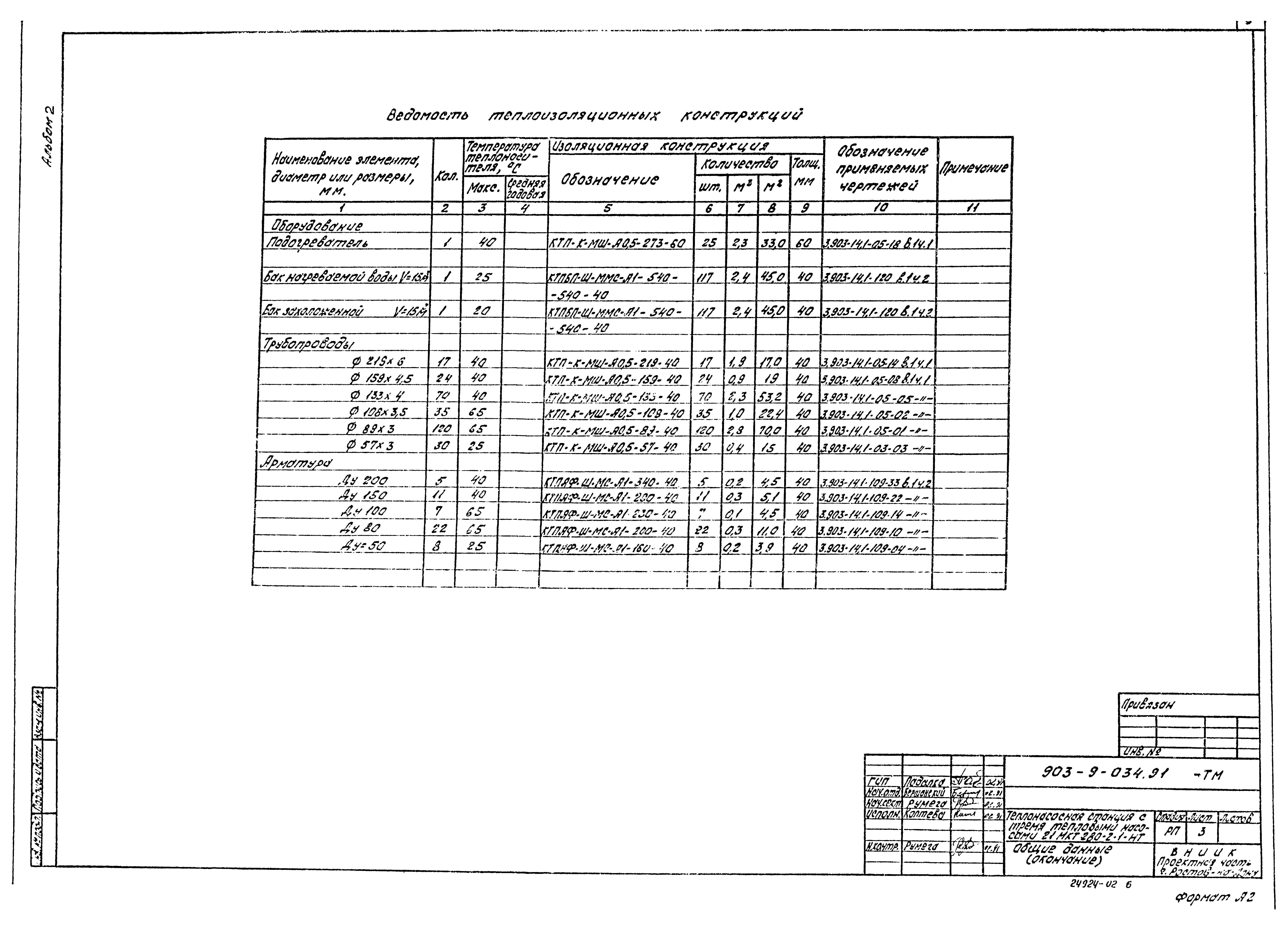 Типовой проект 903-9-034.91