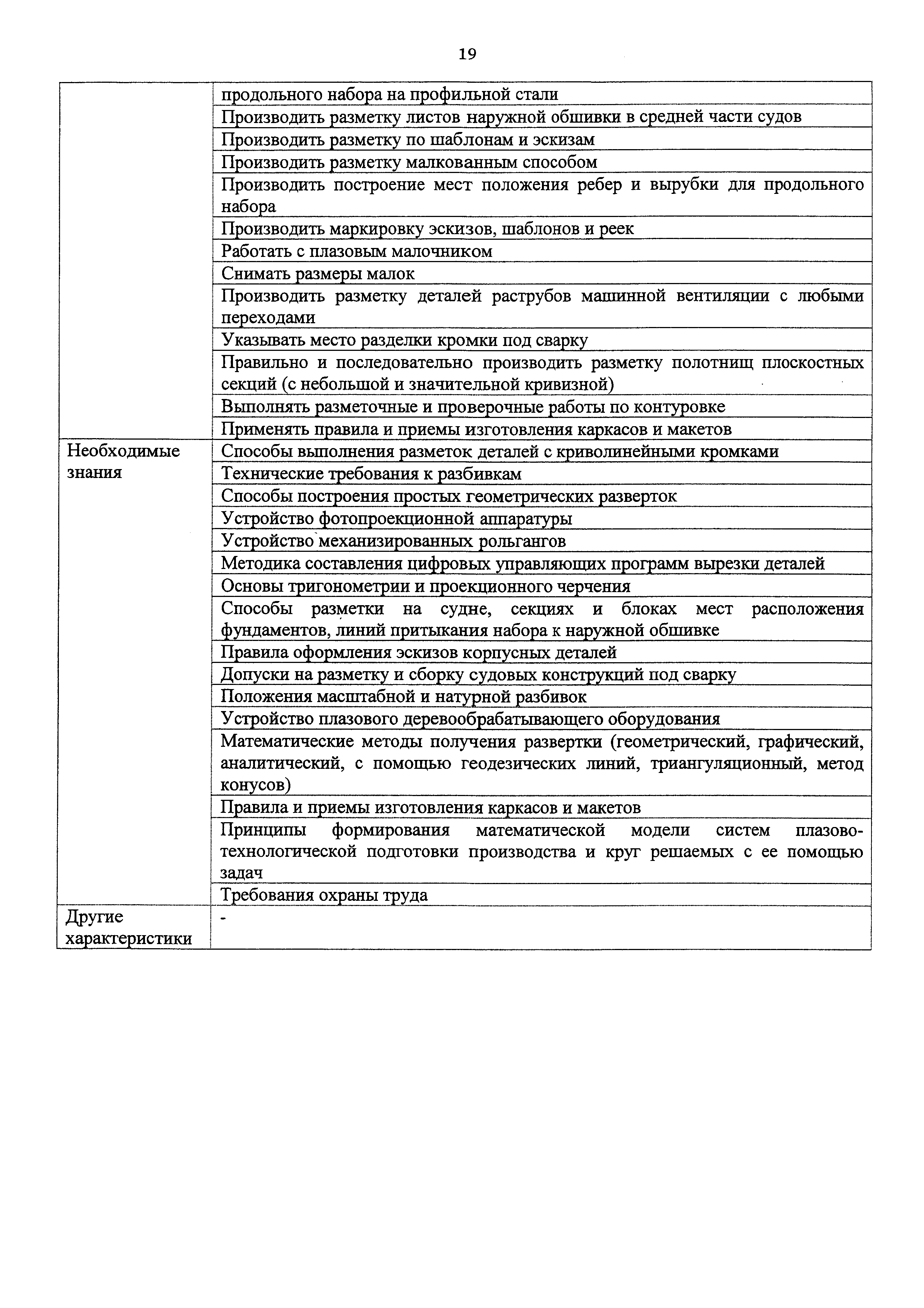 Приказ 1011н