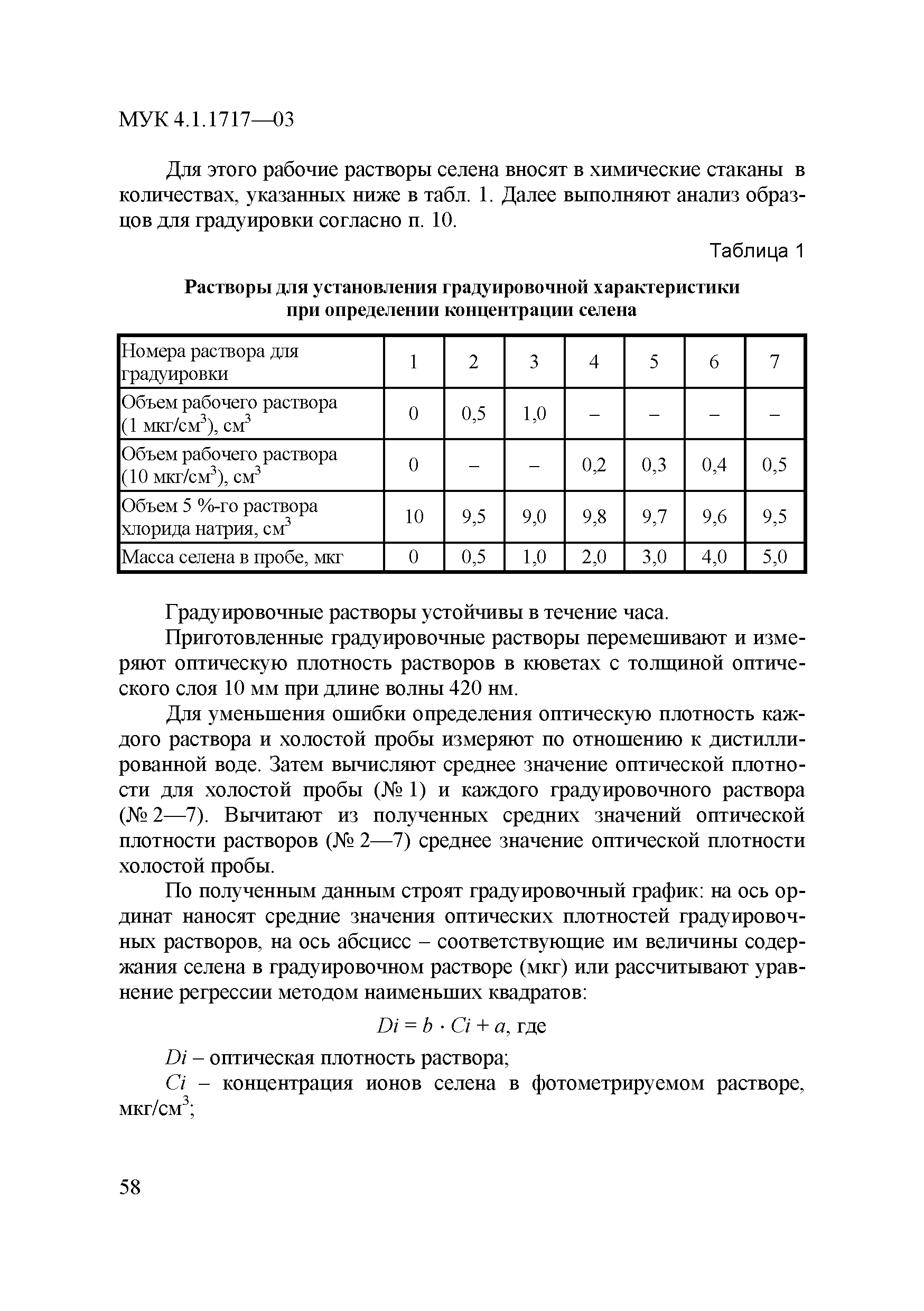 МУК 4.1.1717-03