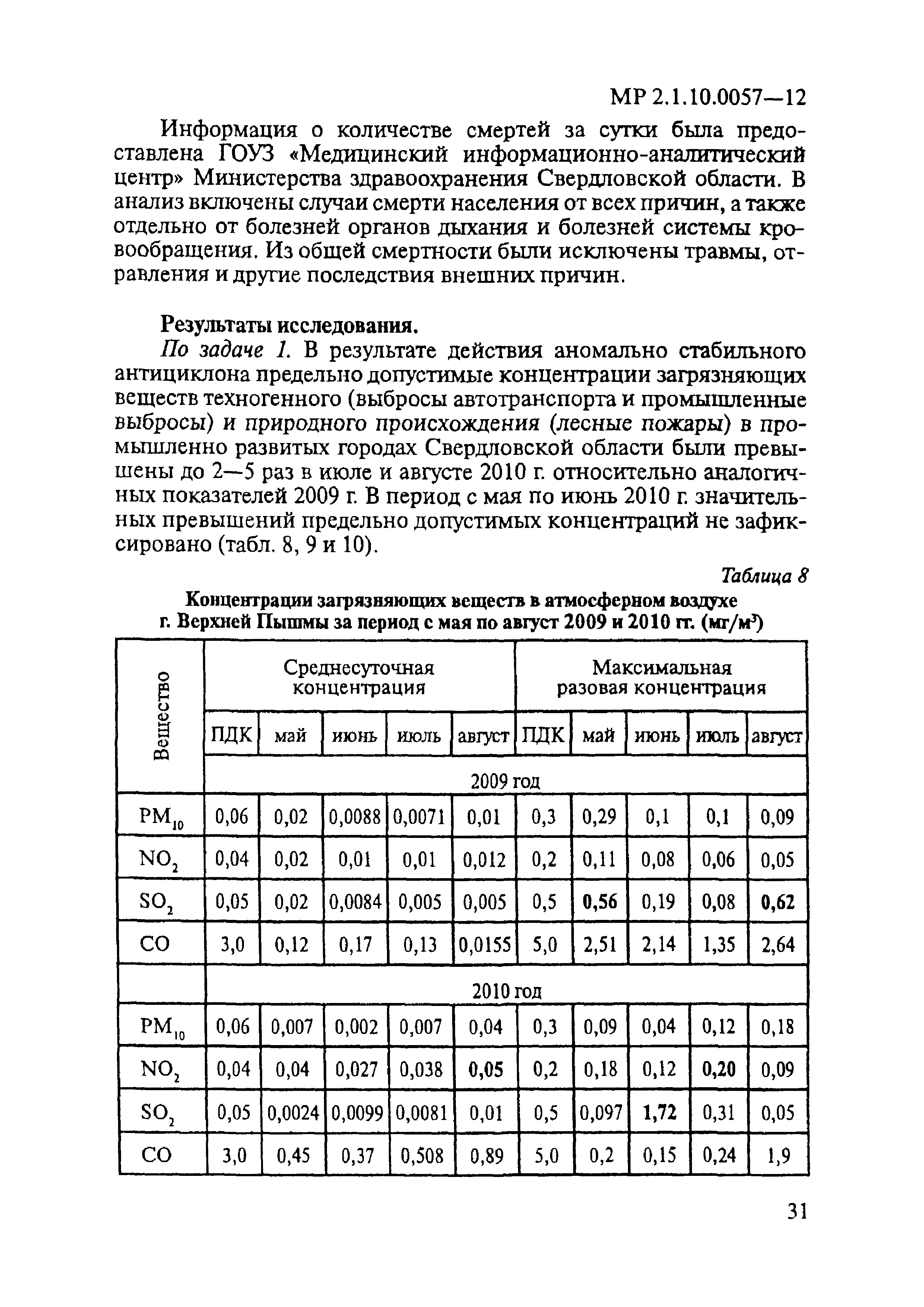 МР 2.1.10.0057-12