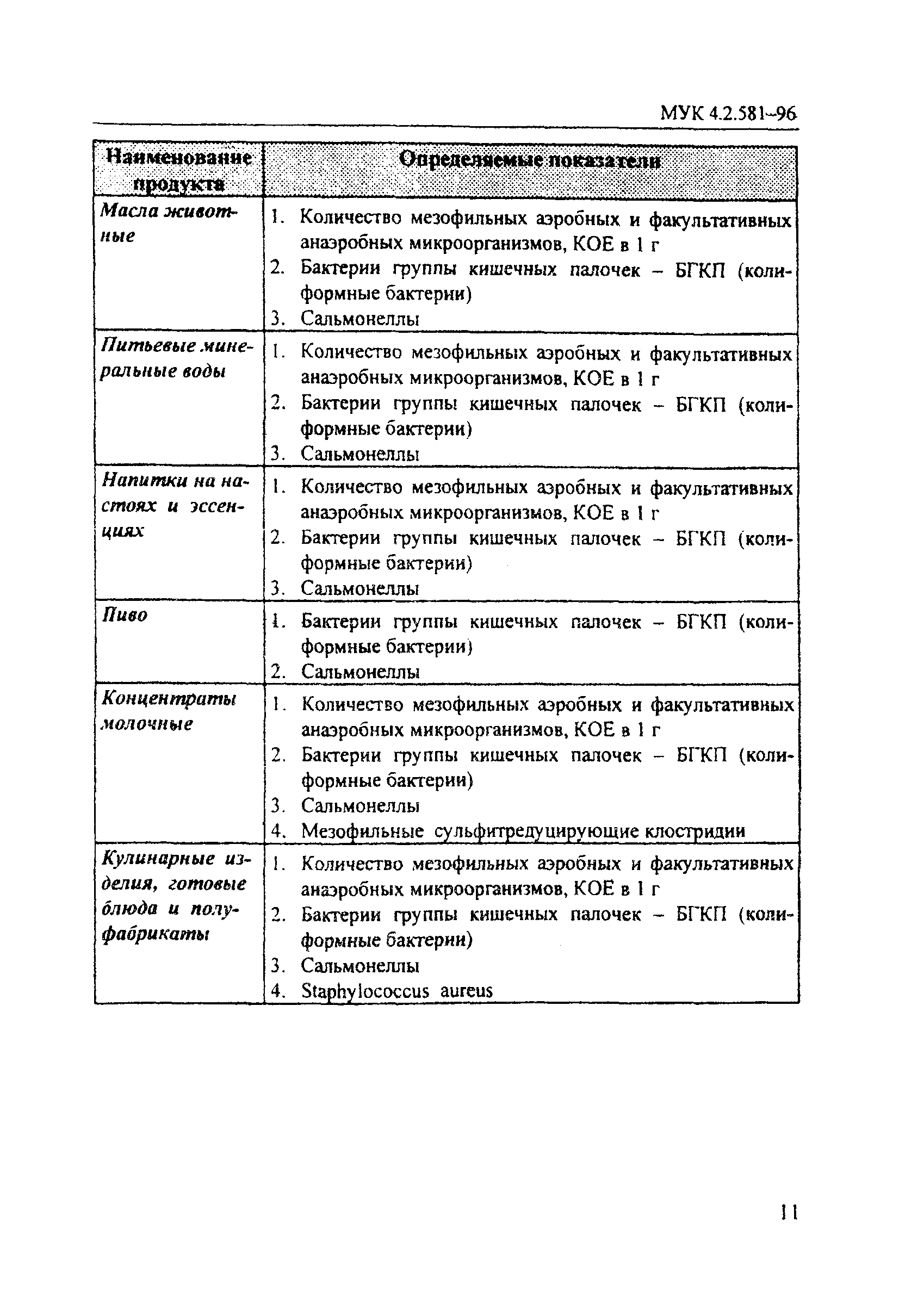 МУК 4.2.581-96