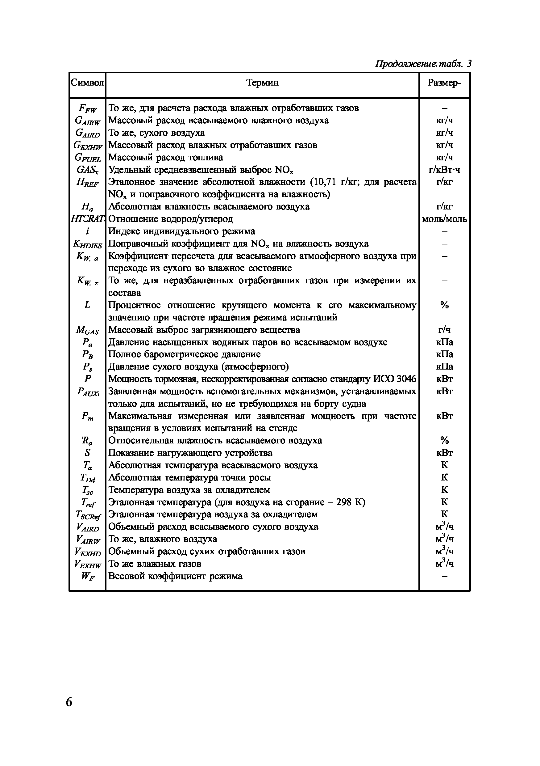 НД 2-030101-025