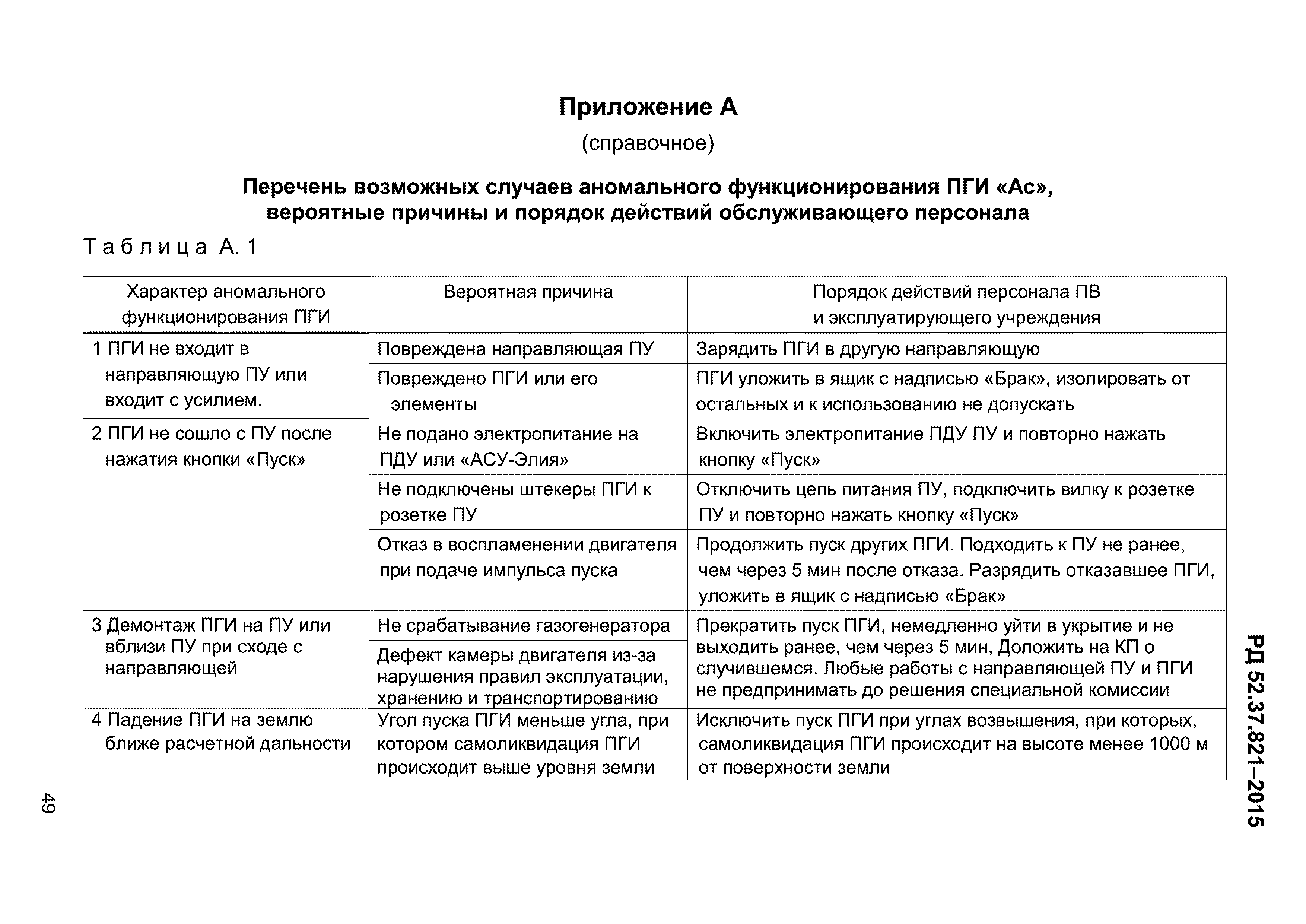 РД 52.37.821-2015