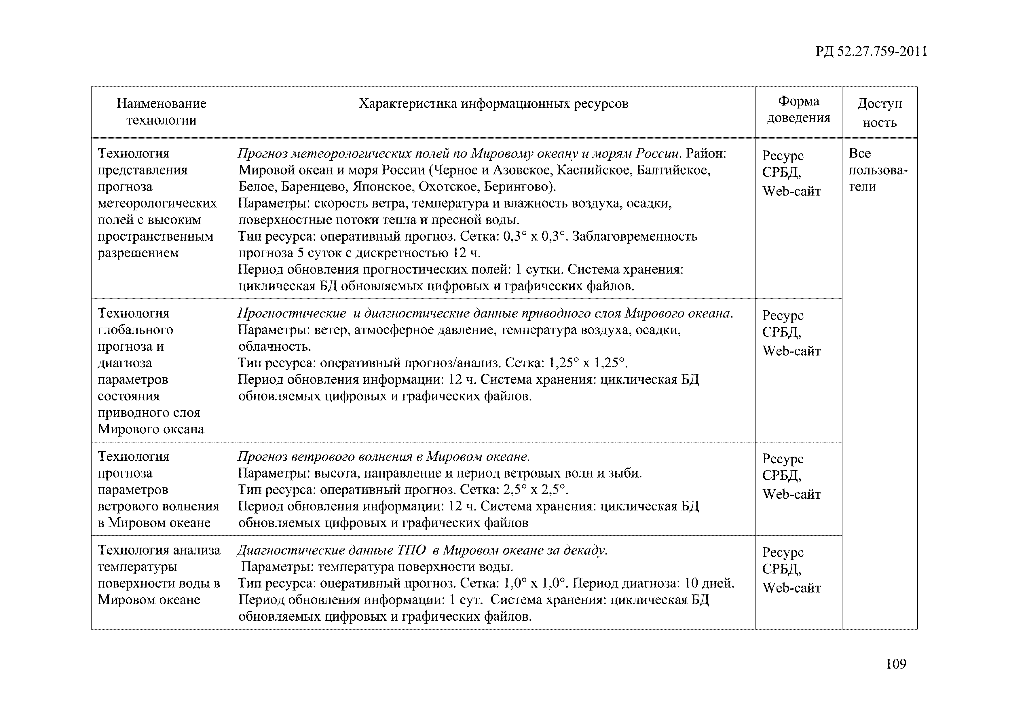 РД 52.27.759-2011
