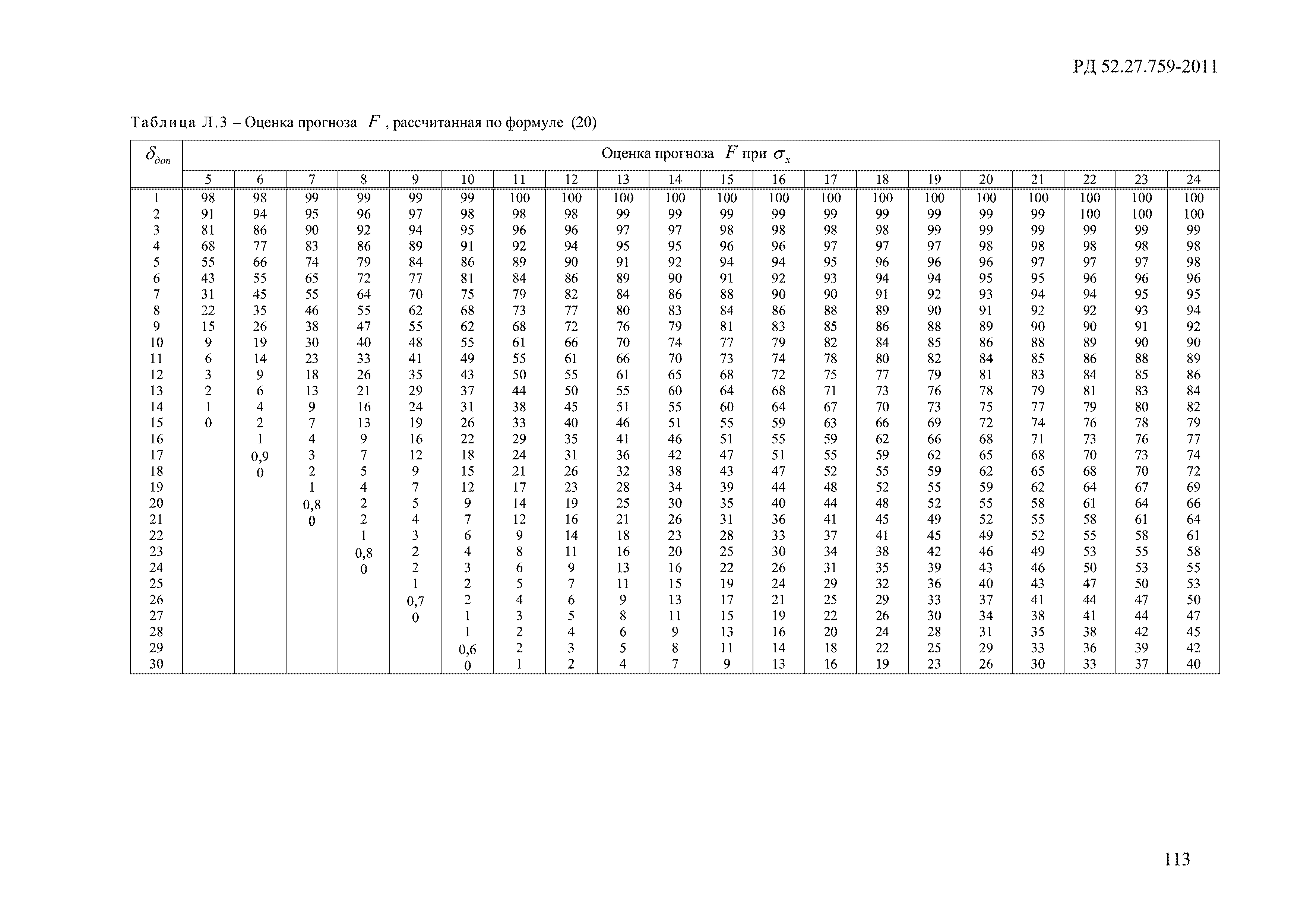 РД 52.27.759-2011