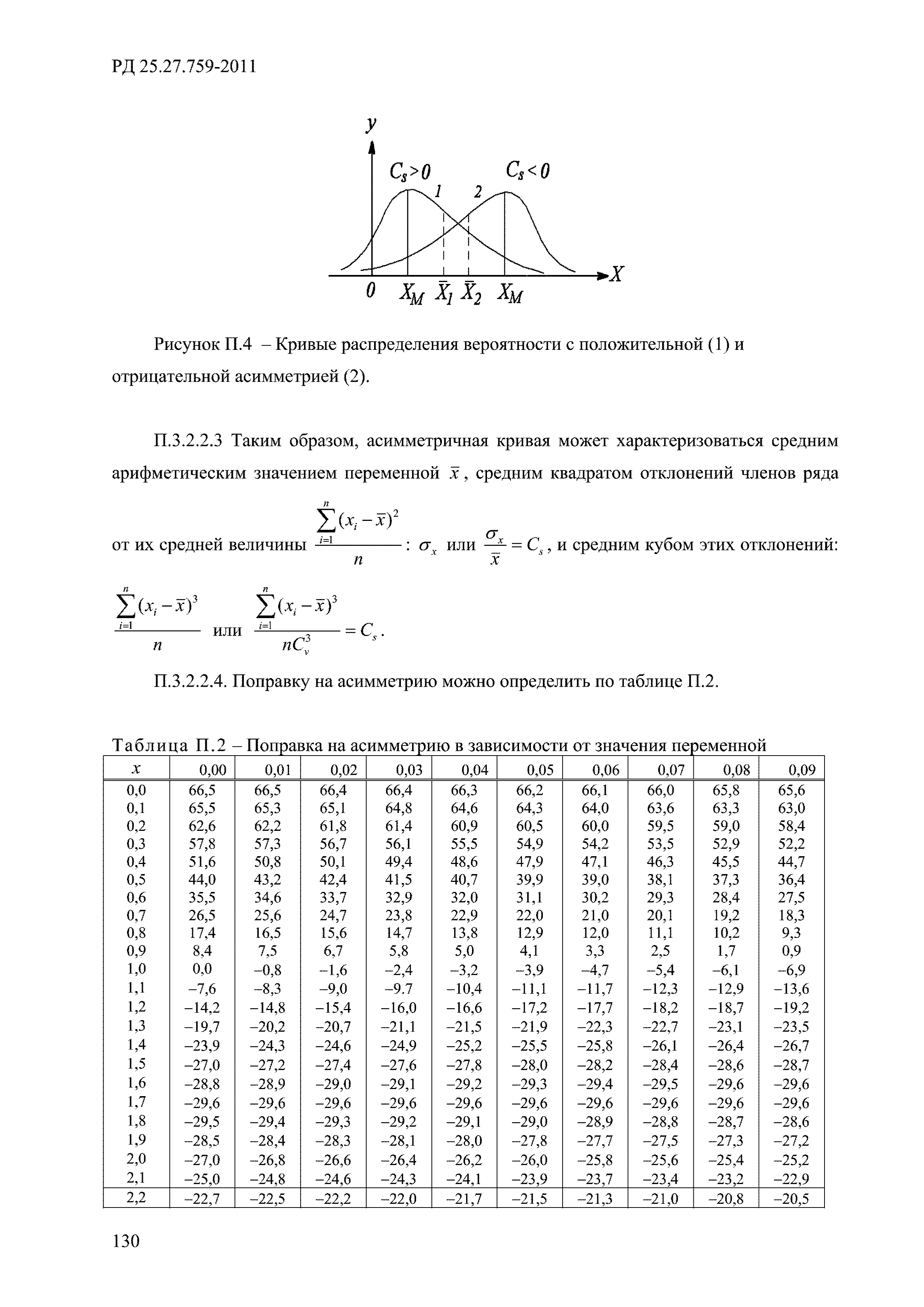 РД 52.27.759-2011