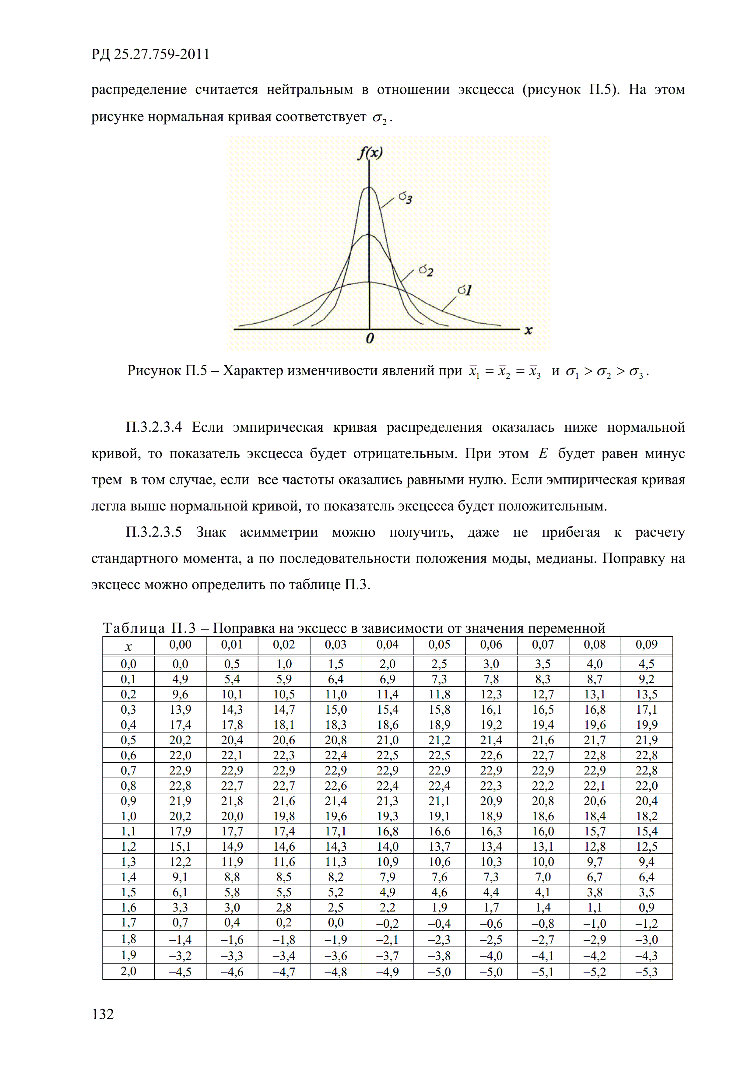 РД 52.27.759-2011