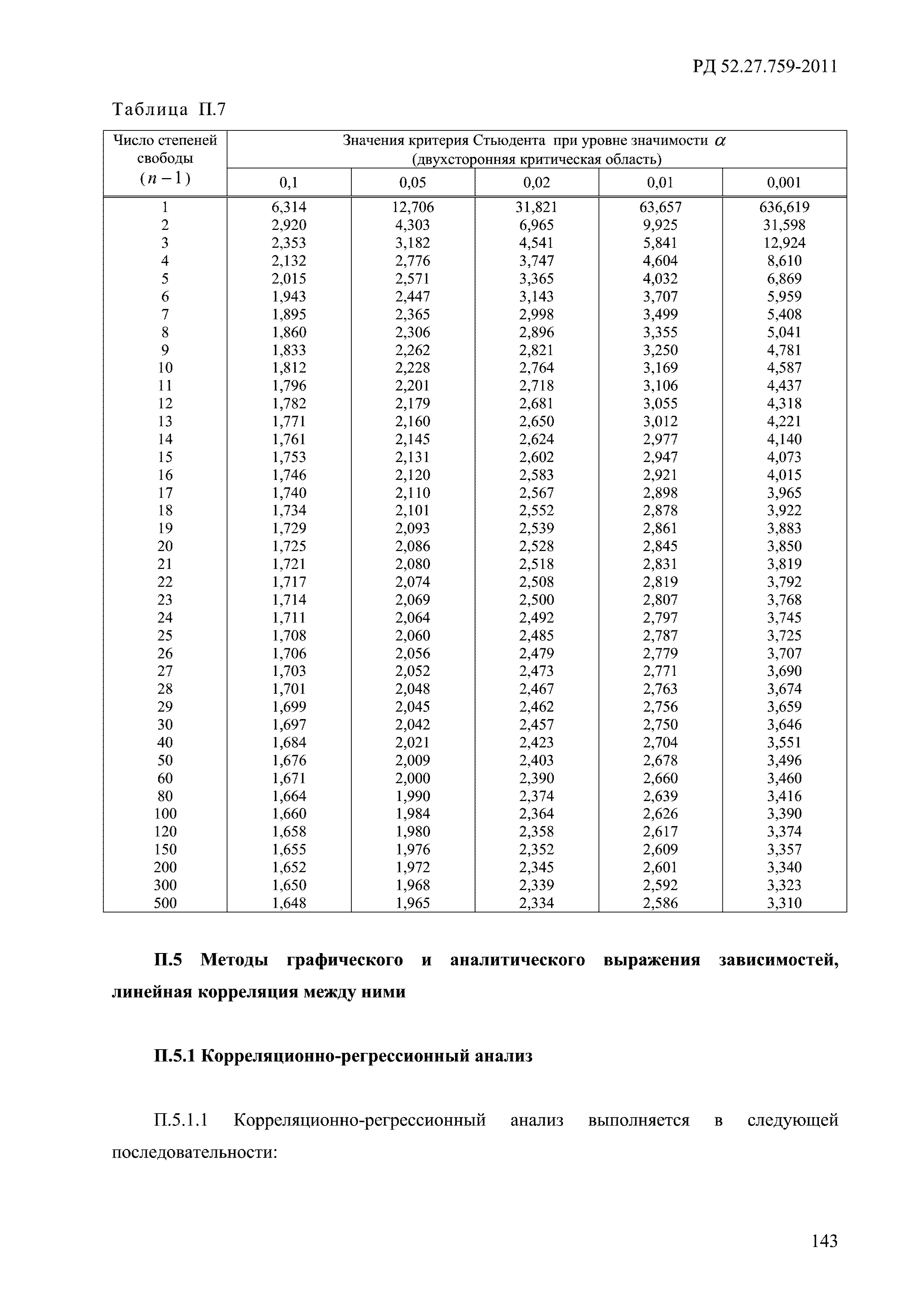 РД 52.27.759-2011