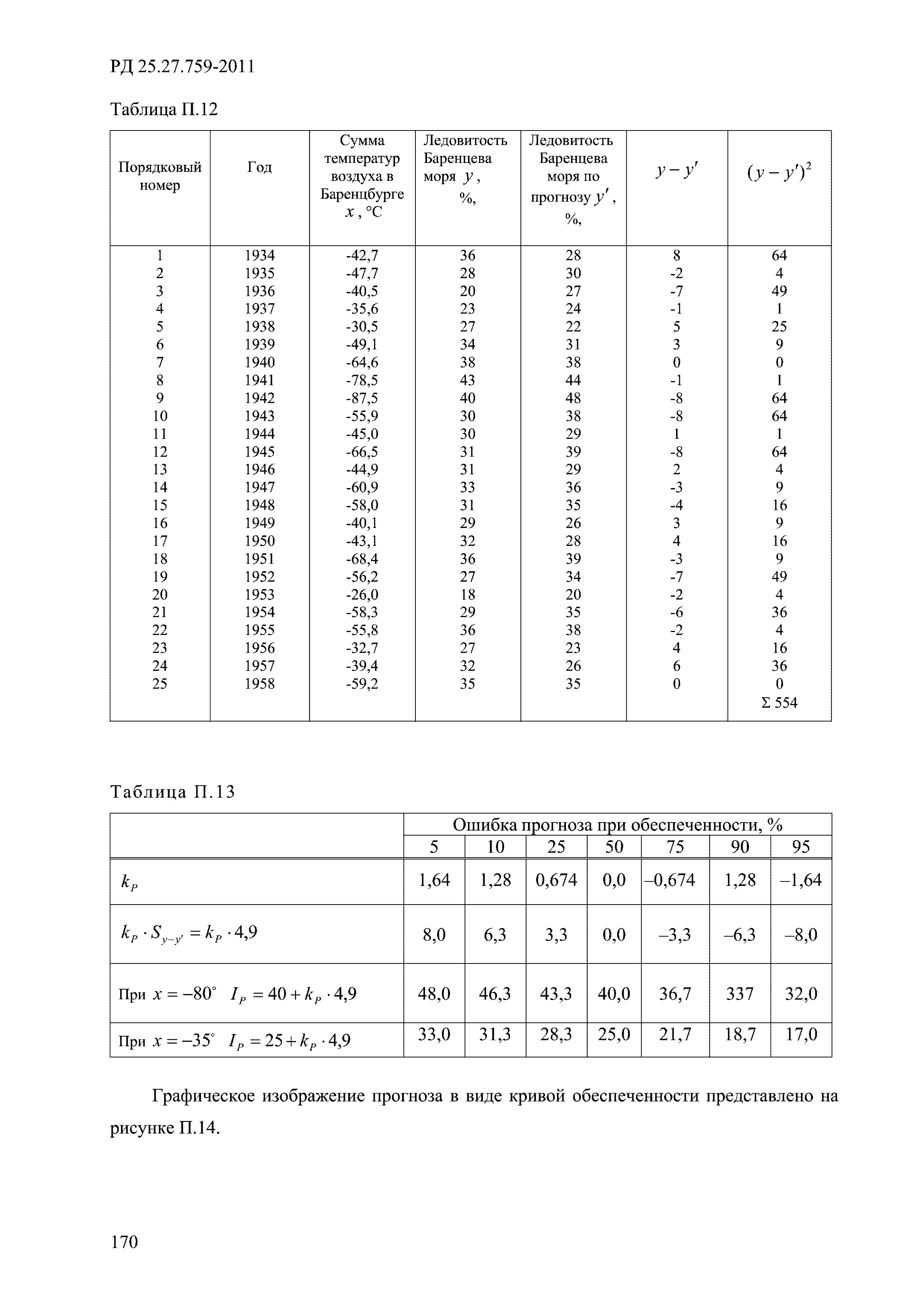 РД 52.27.759-2011
