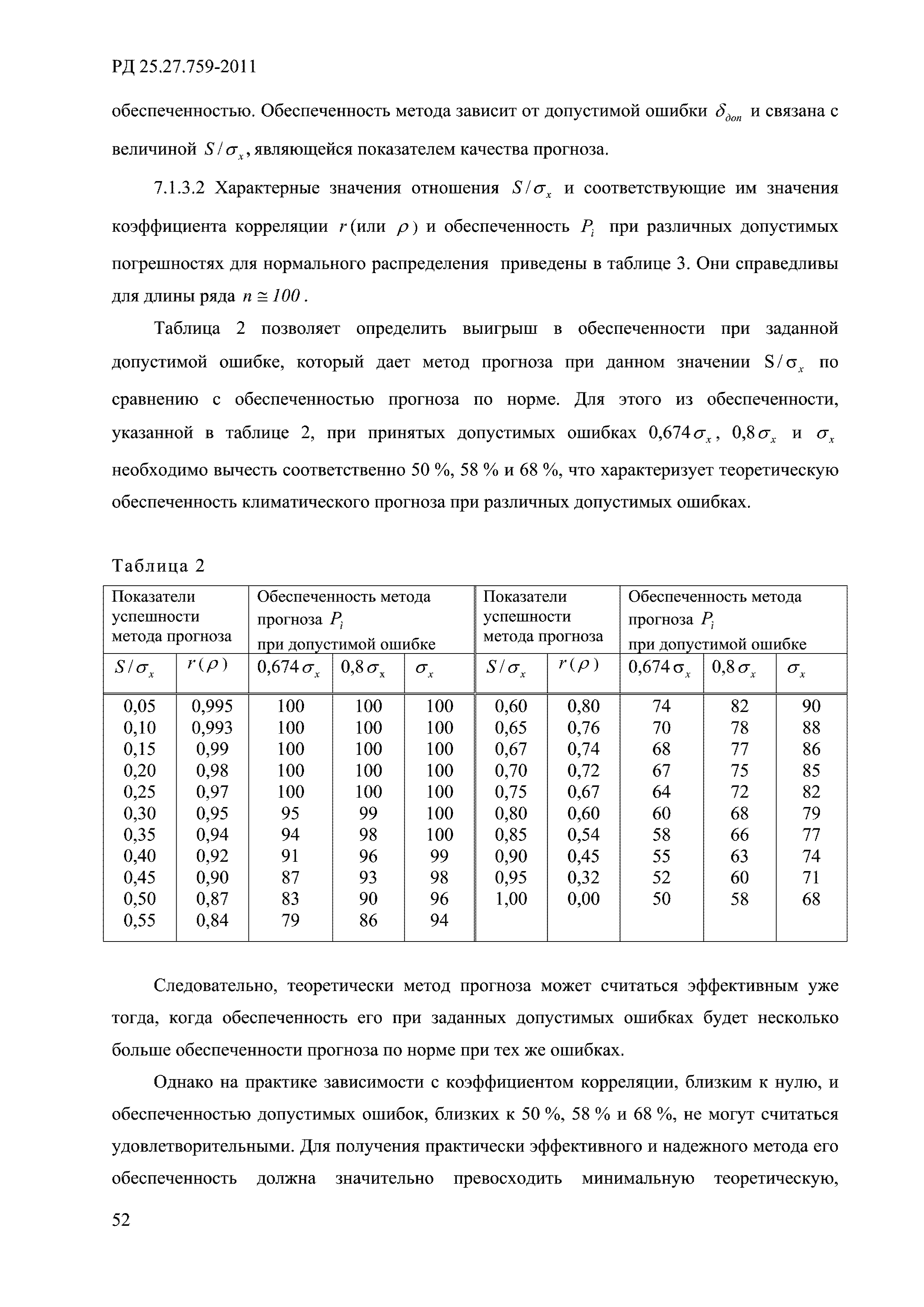 РД 52.27.759-2011