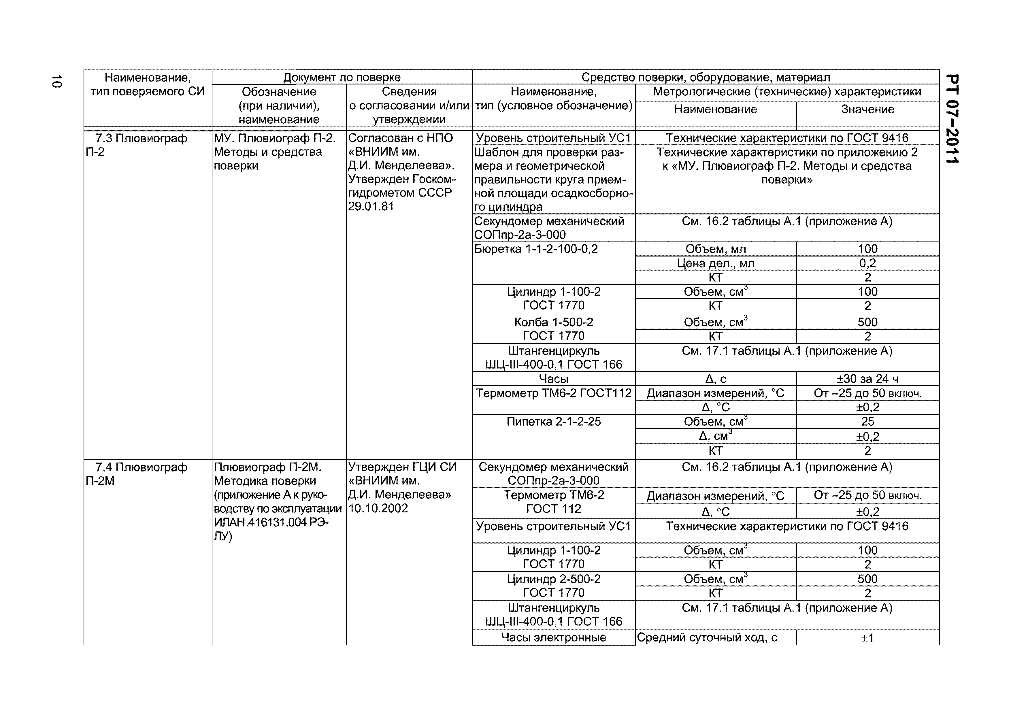 РТ 07-2011