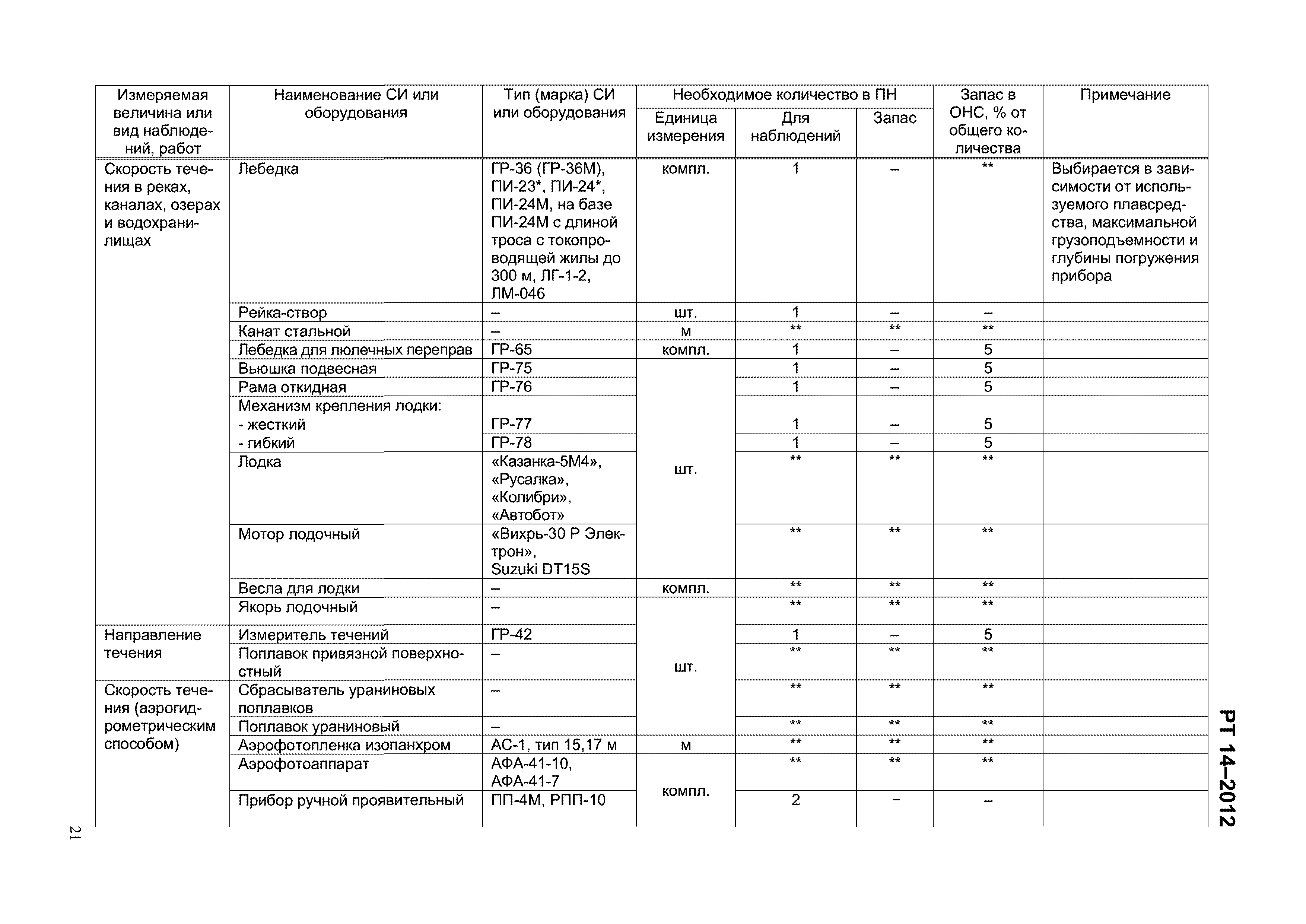РТ 14-2012
