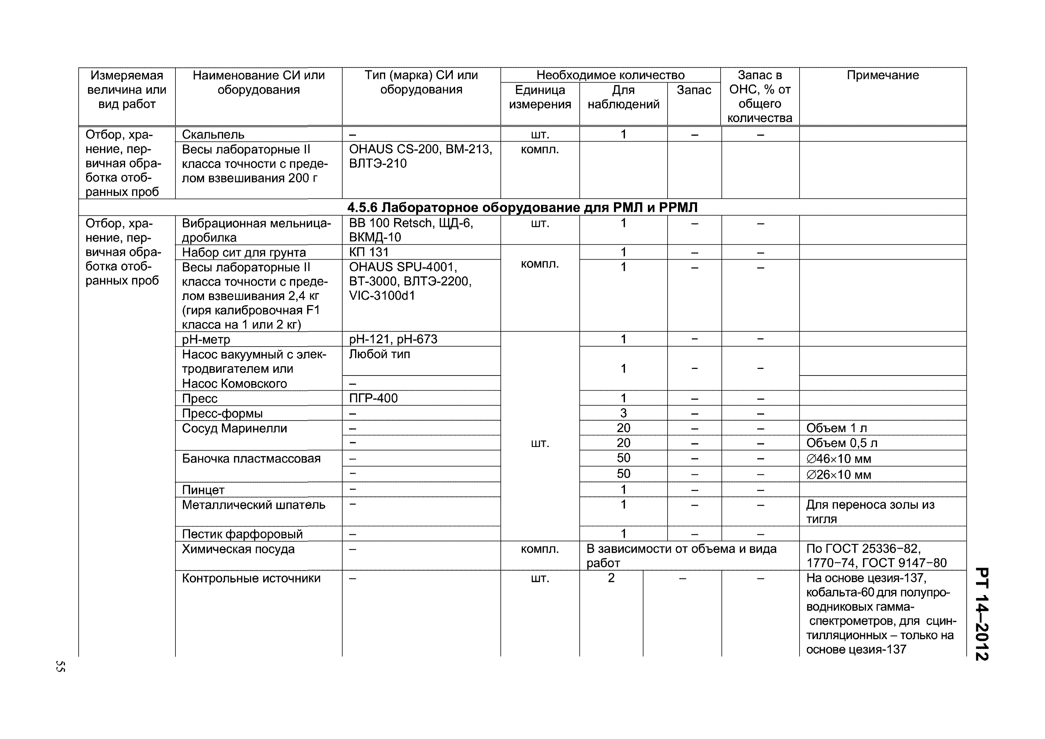 РТ 14-2012